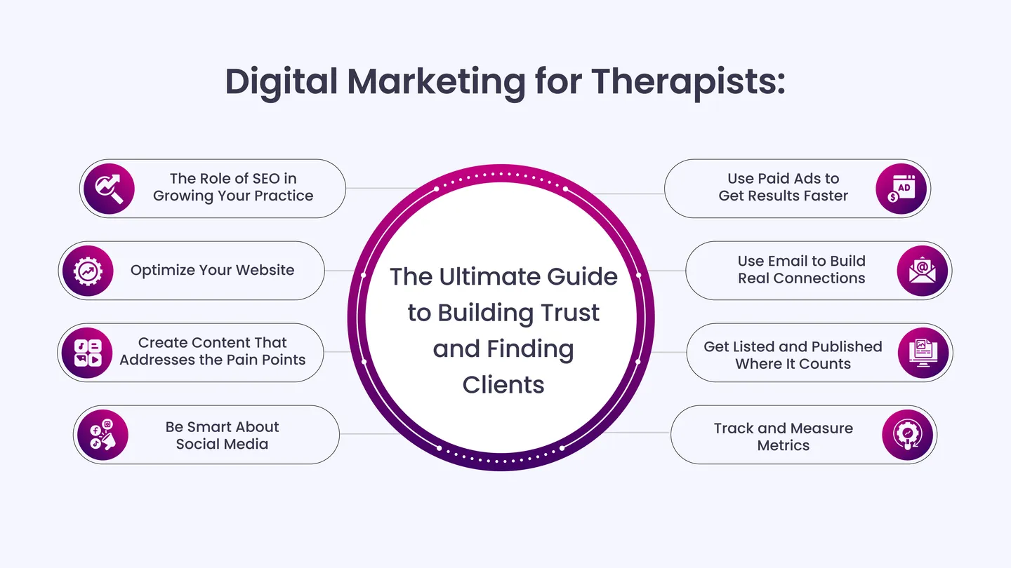 Digital Marketing for Therapists: The Ultimate Guide to Building Trust and Finding Clients
