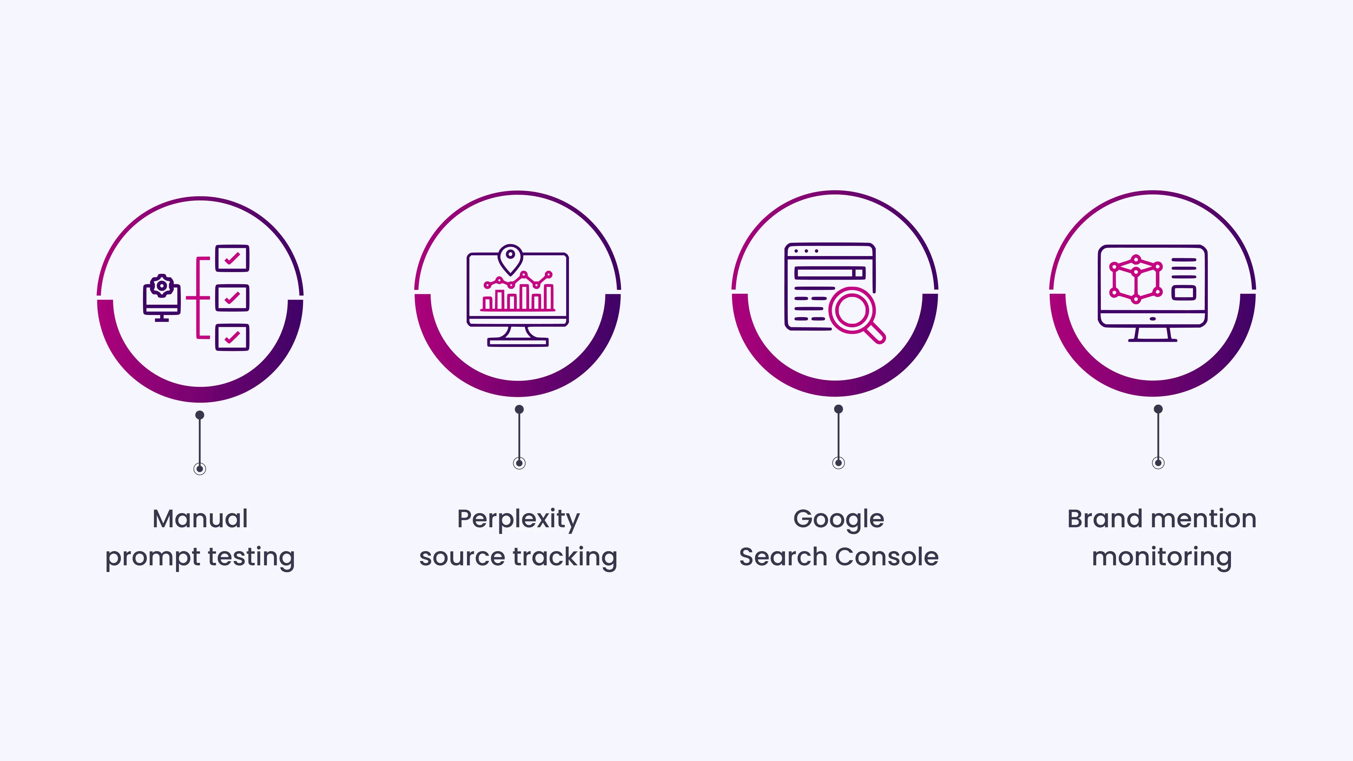 How to Measure AI Search Visibility