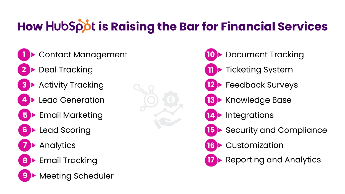 How HubSpot is Raising Bars for Financial Services