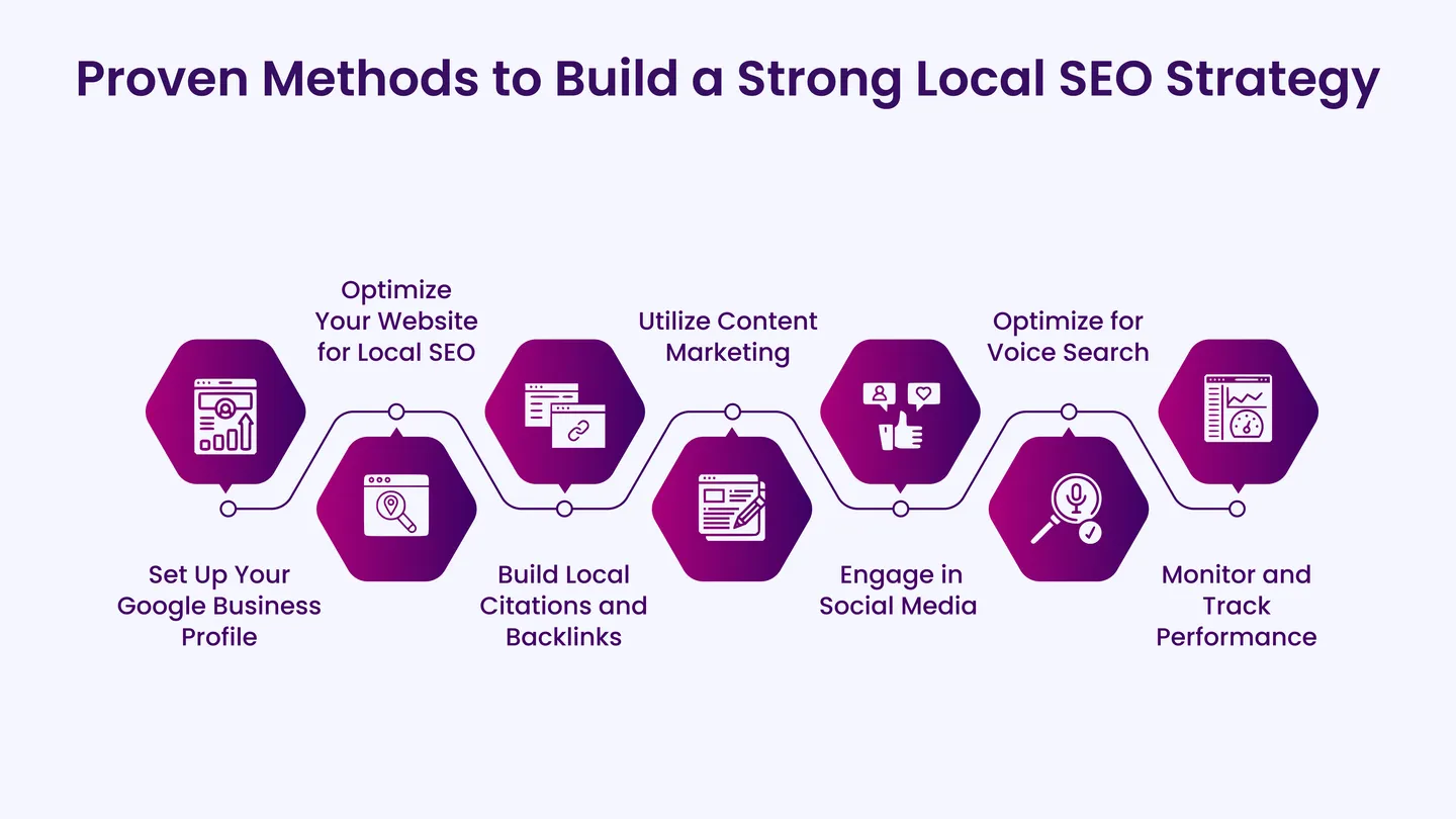 Proven Methods to Build a Strong Local SEO Strategy