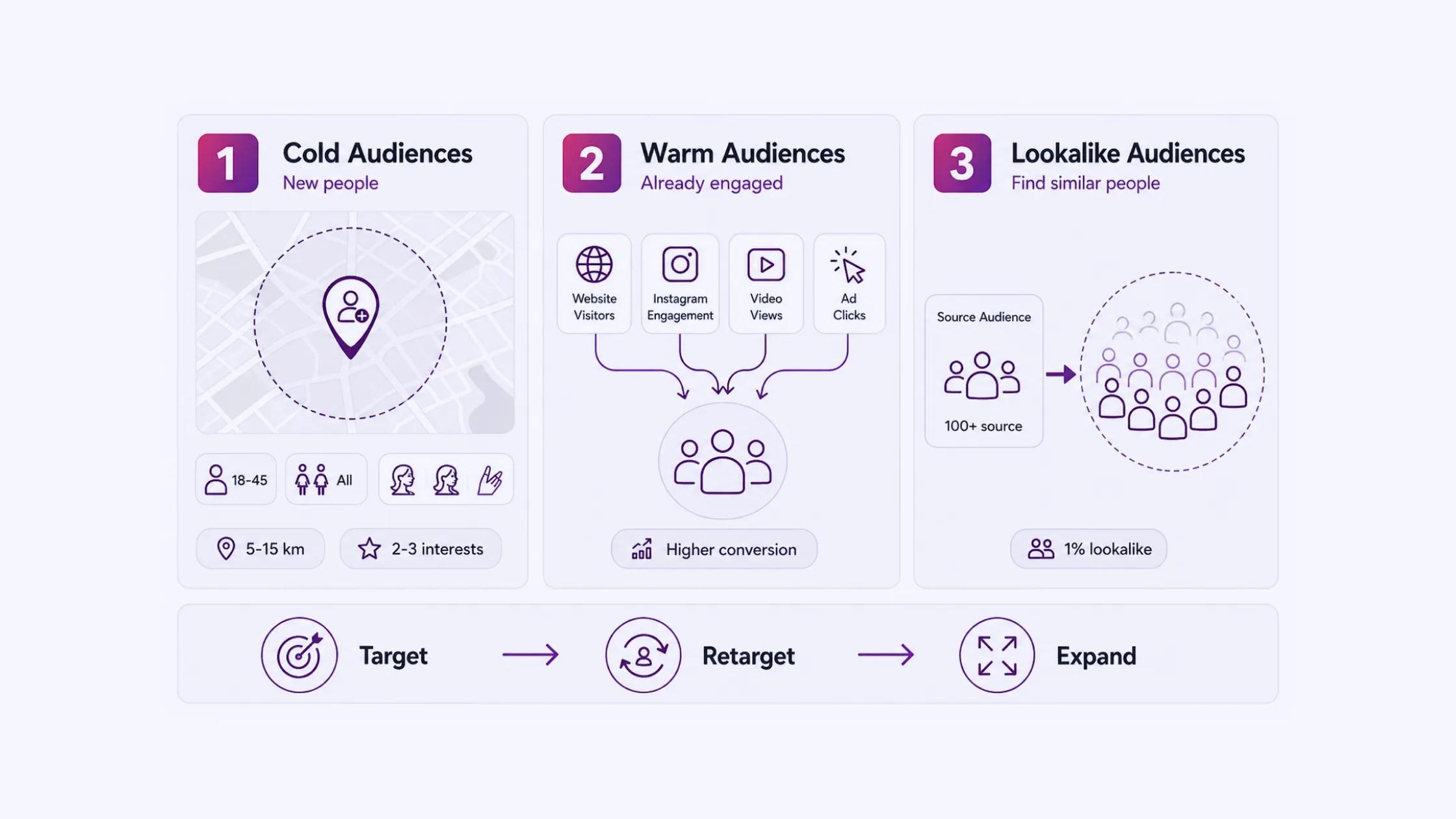 Audience Targeting That Works for Beauty Salons