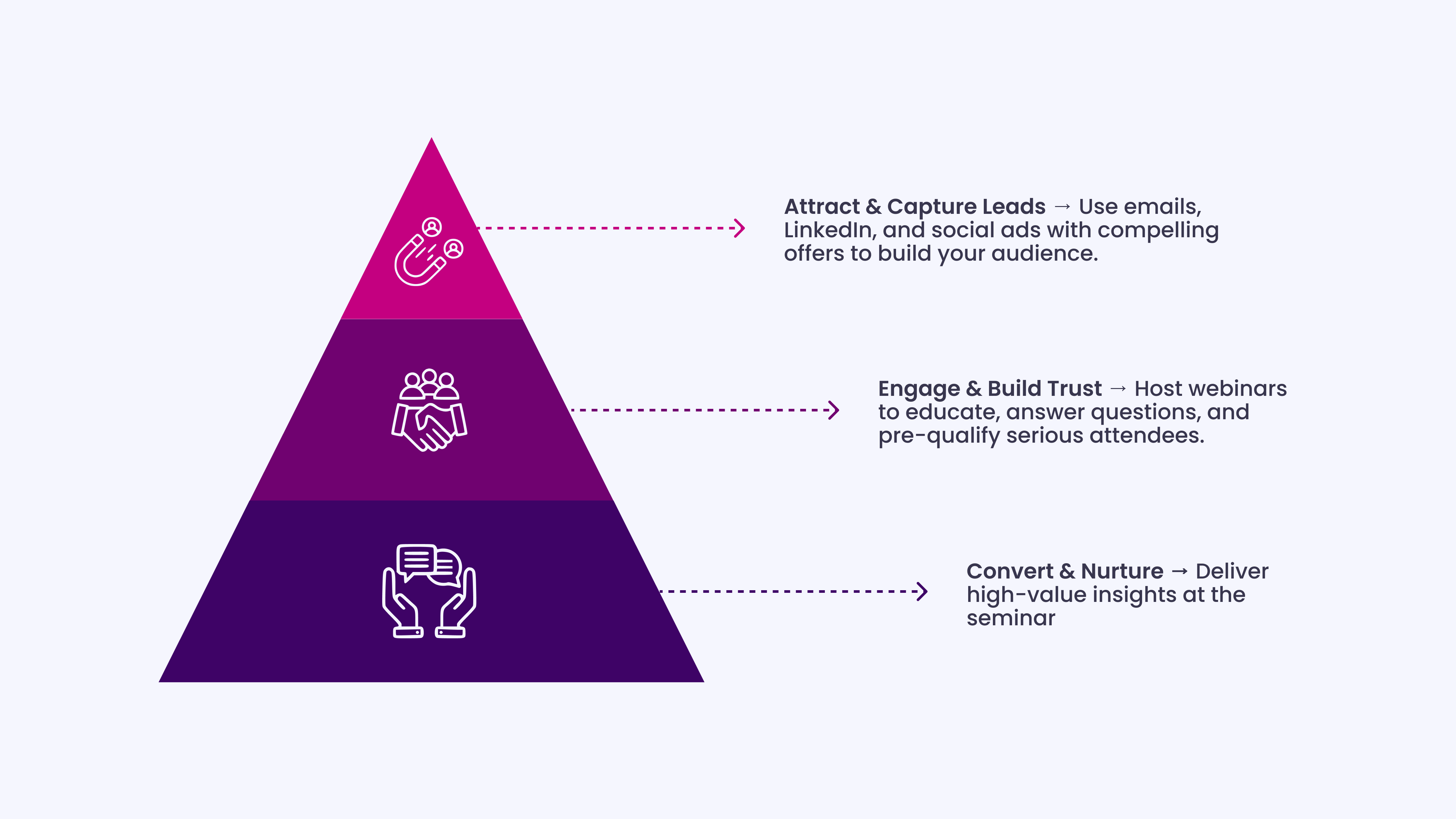 Creating a Financial Seminar Marketing Funnel