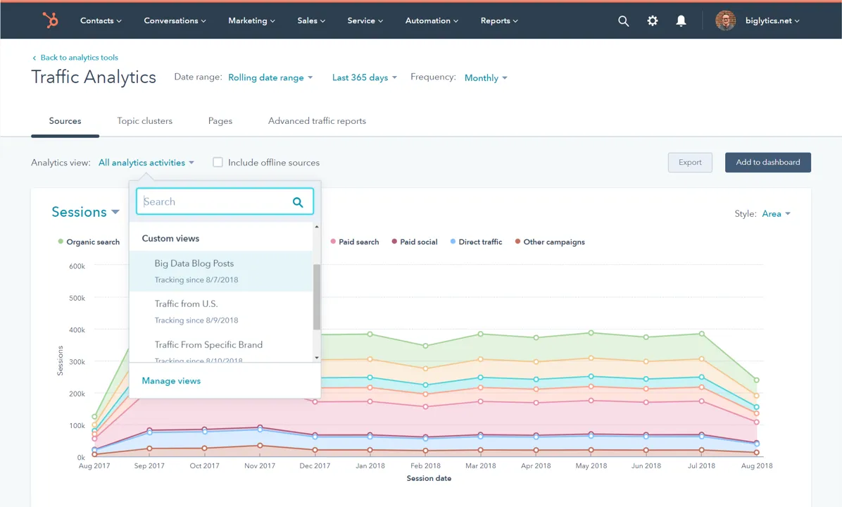 Identify Top-Performing Assets Across the Buyer’s Journey