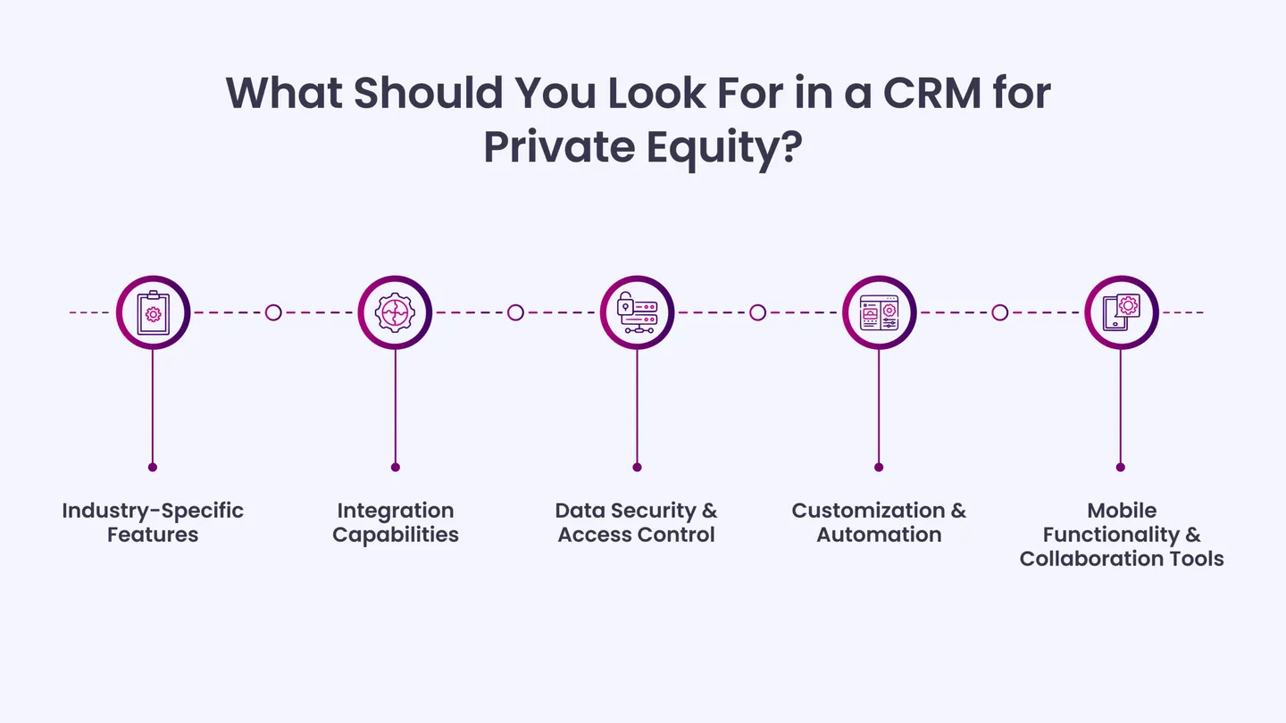 What Should You Look For in a CRM for Private Equity?