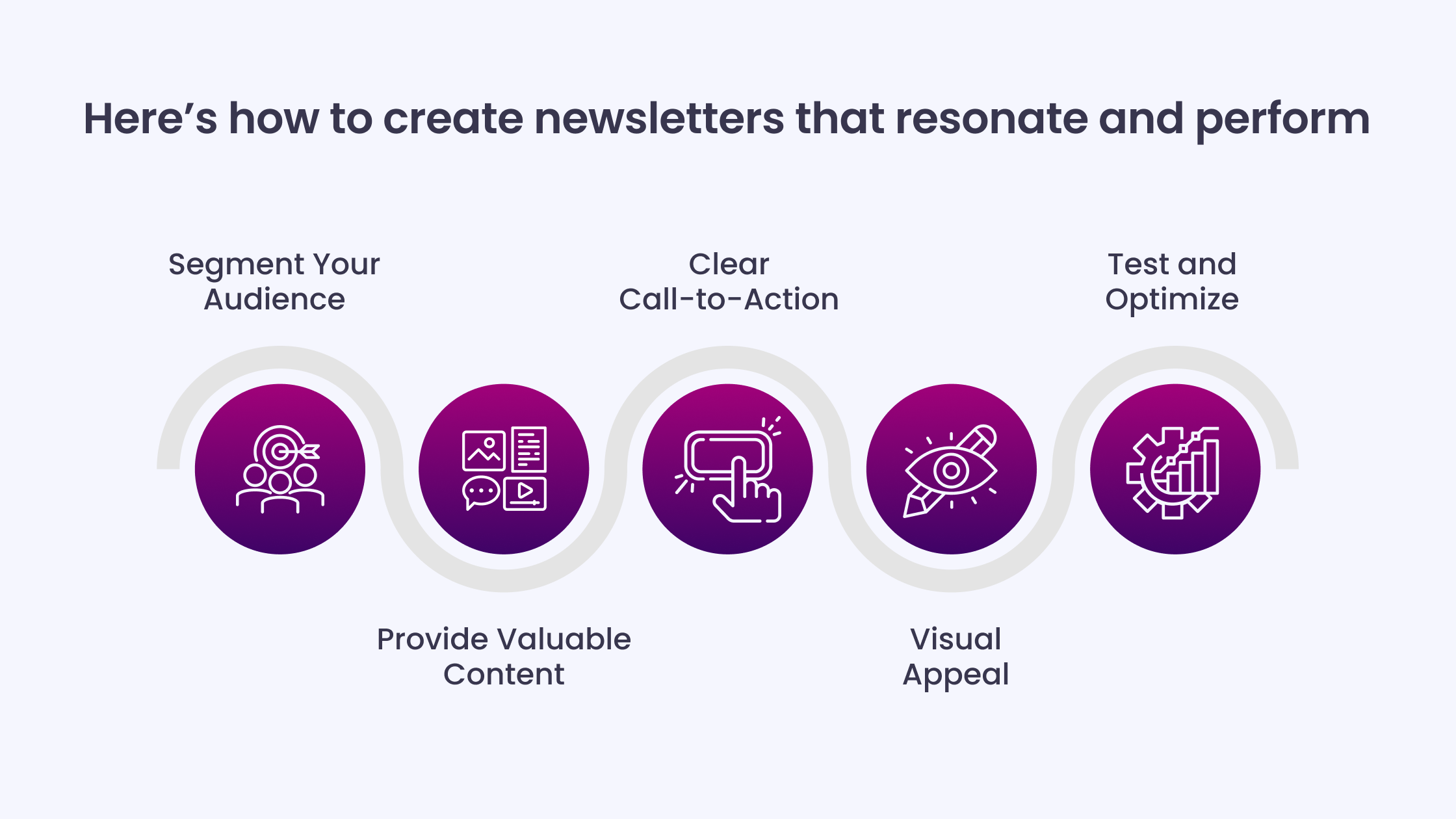 Here’s how to create newsletters that resonate and perform