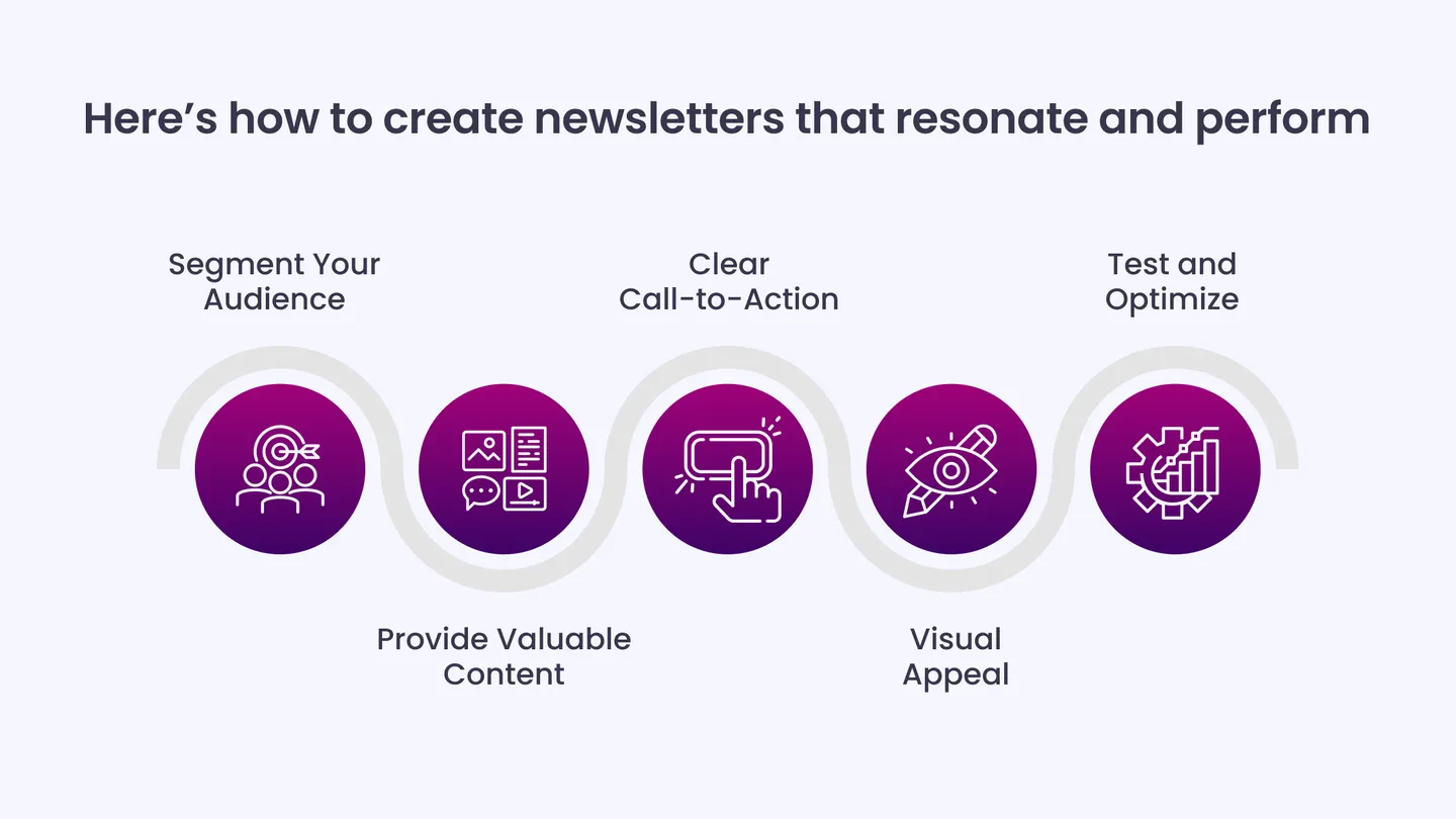 Here’s how to create newsletters that resonate and perform