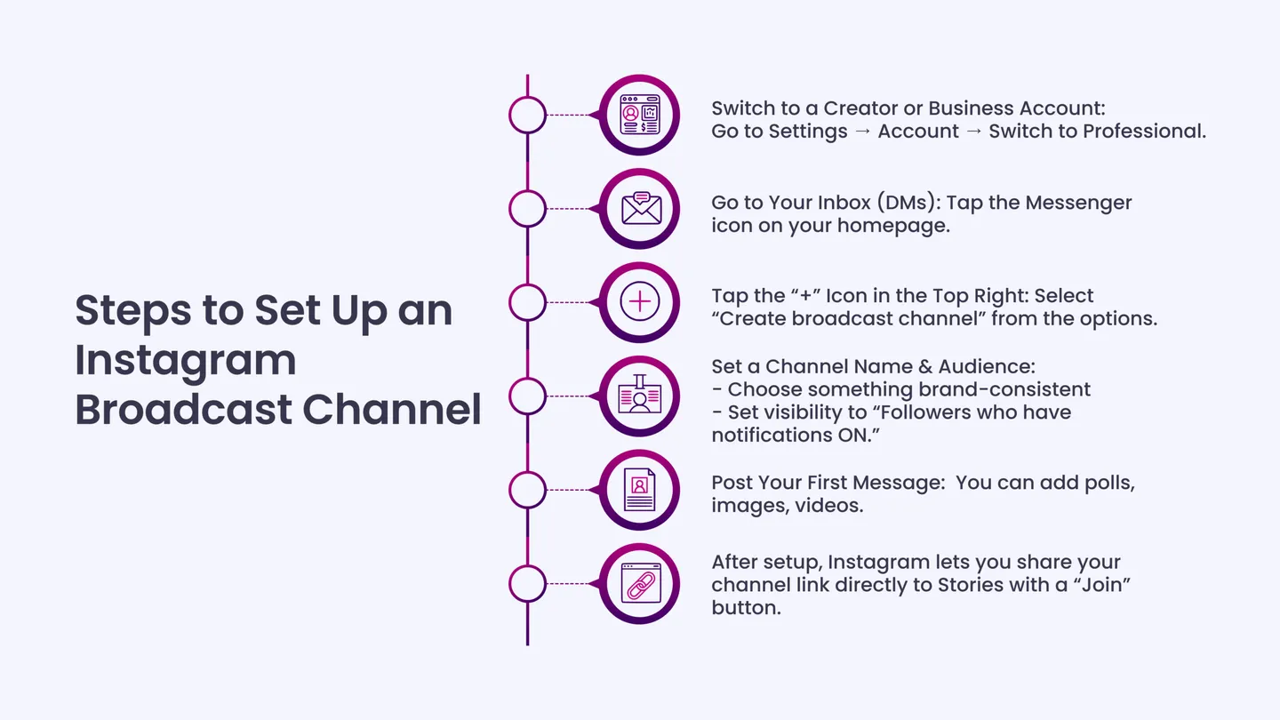 Steps to Set Up an Instagram Broadcast Channel