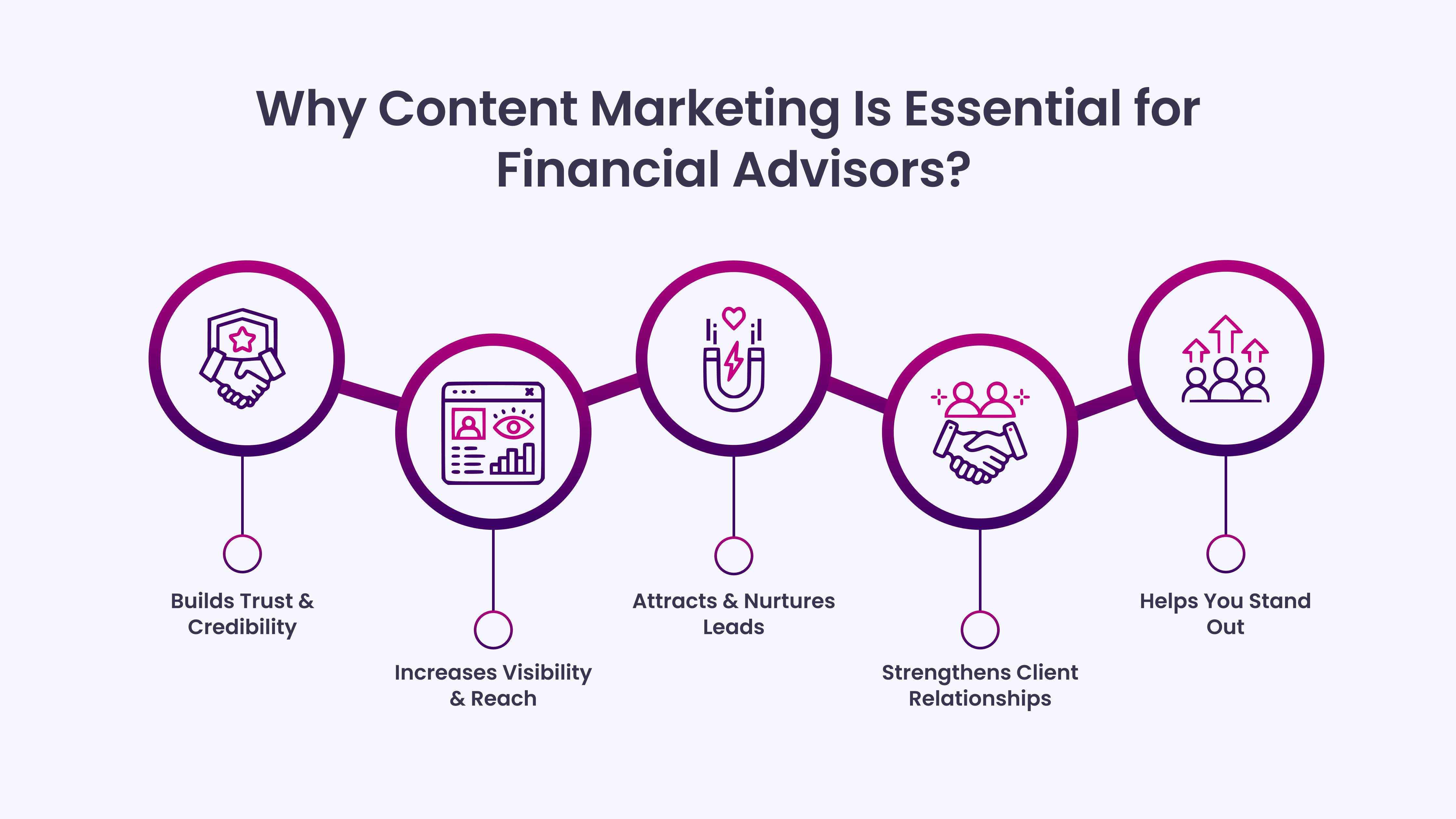 Why Content Marketing Is Essential for Financial Advisors?