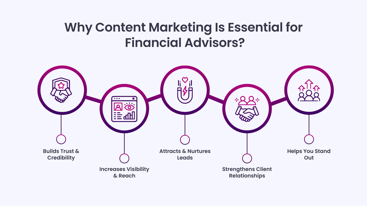 Why Content Marketing Is Essential for Financial Advisors?