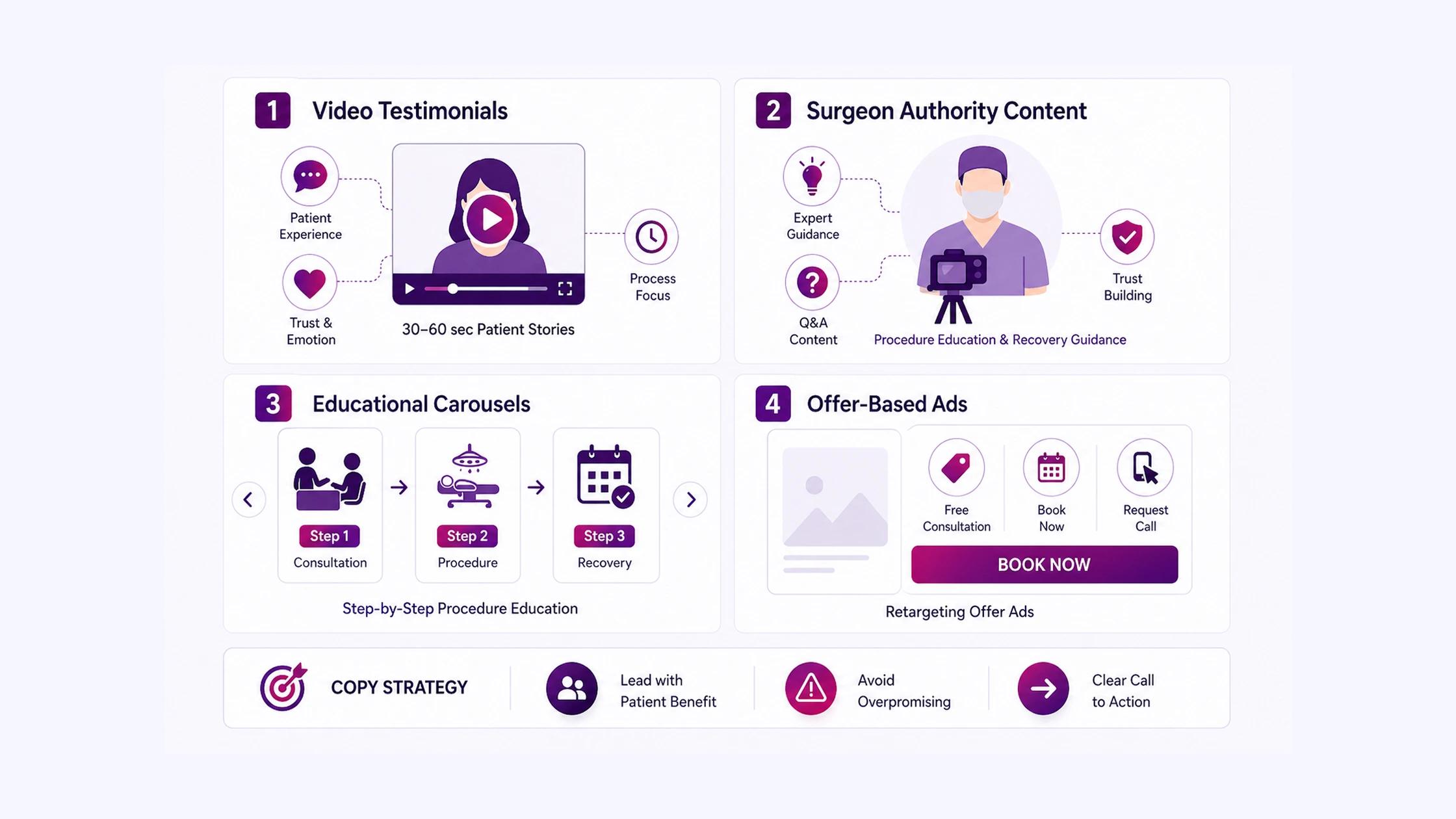 Creative Strategy_ What to Show and Say
