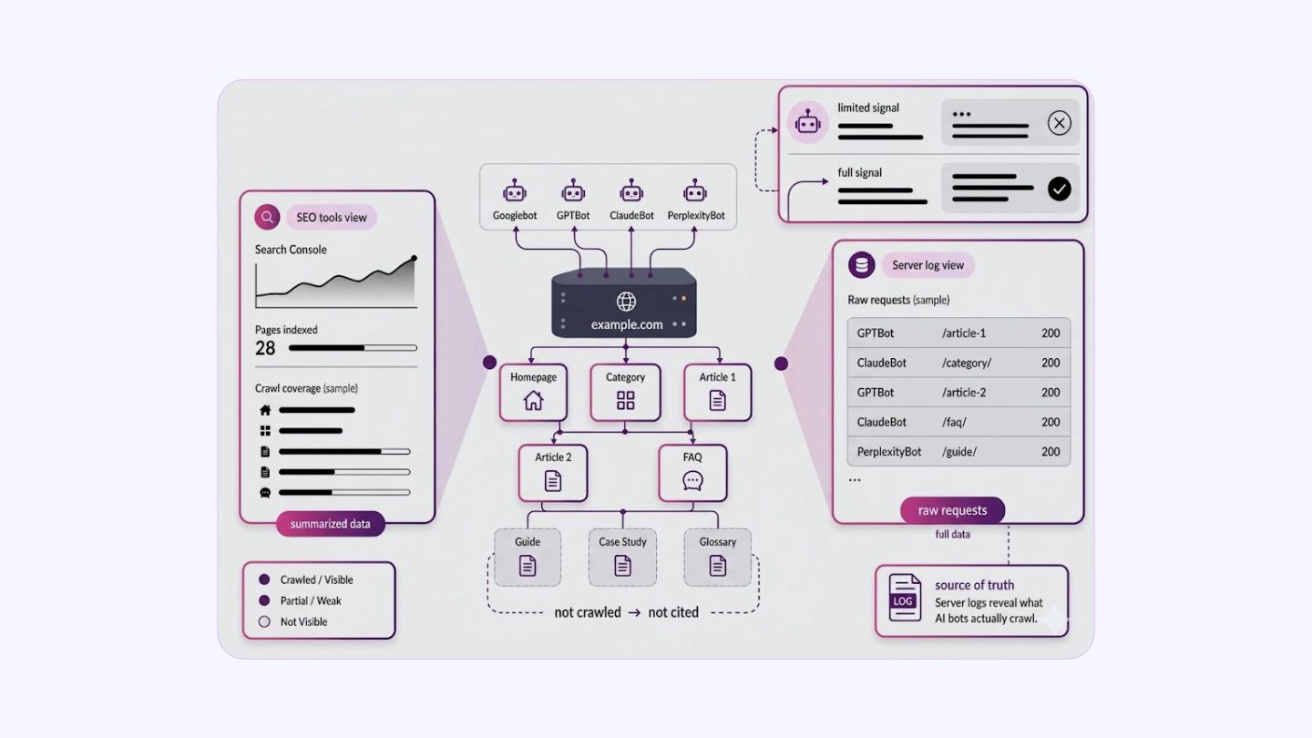 SEO tools view