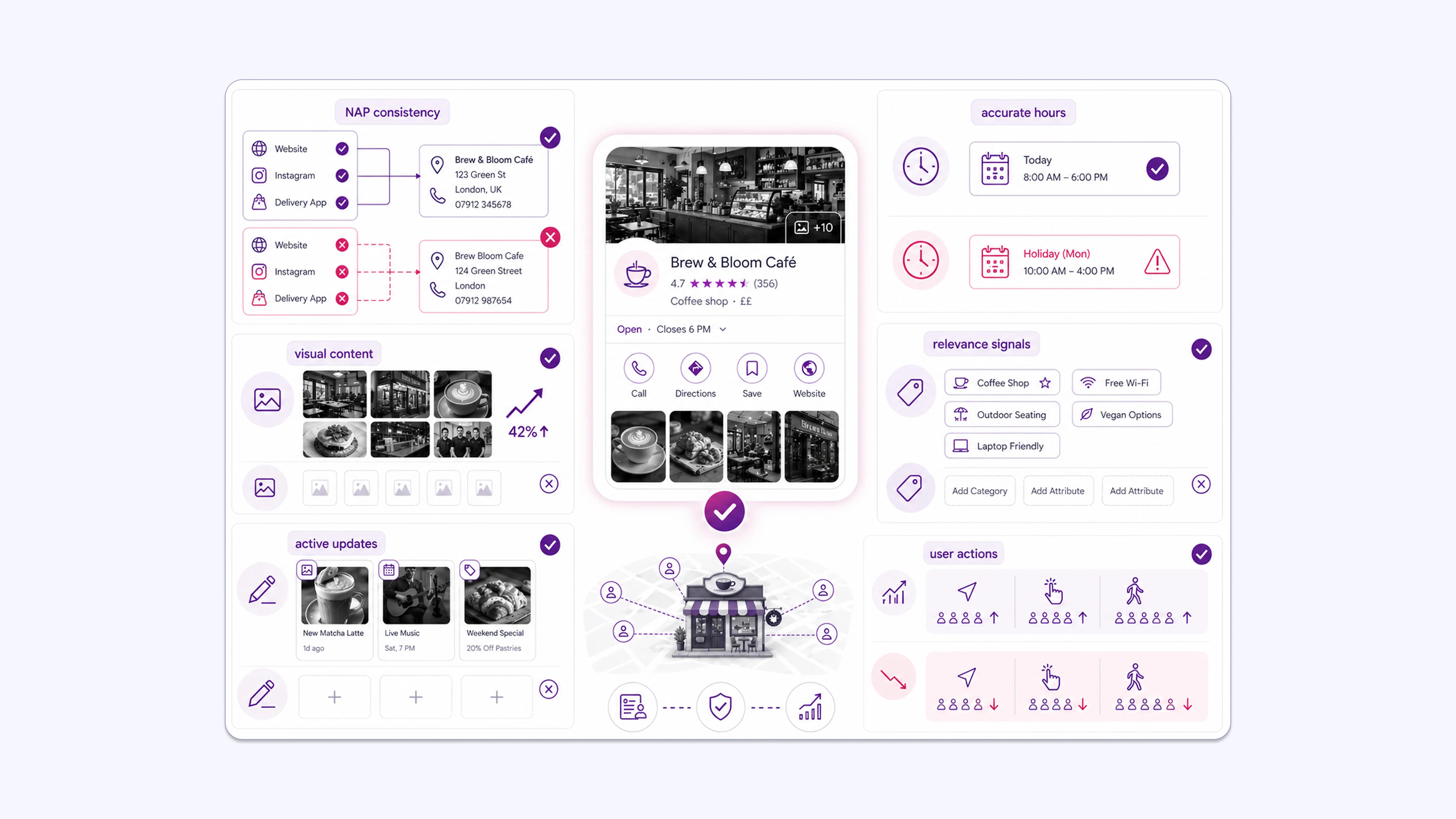 1. Google Business Profile_ The Foundation of Local Visibility