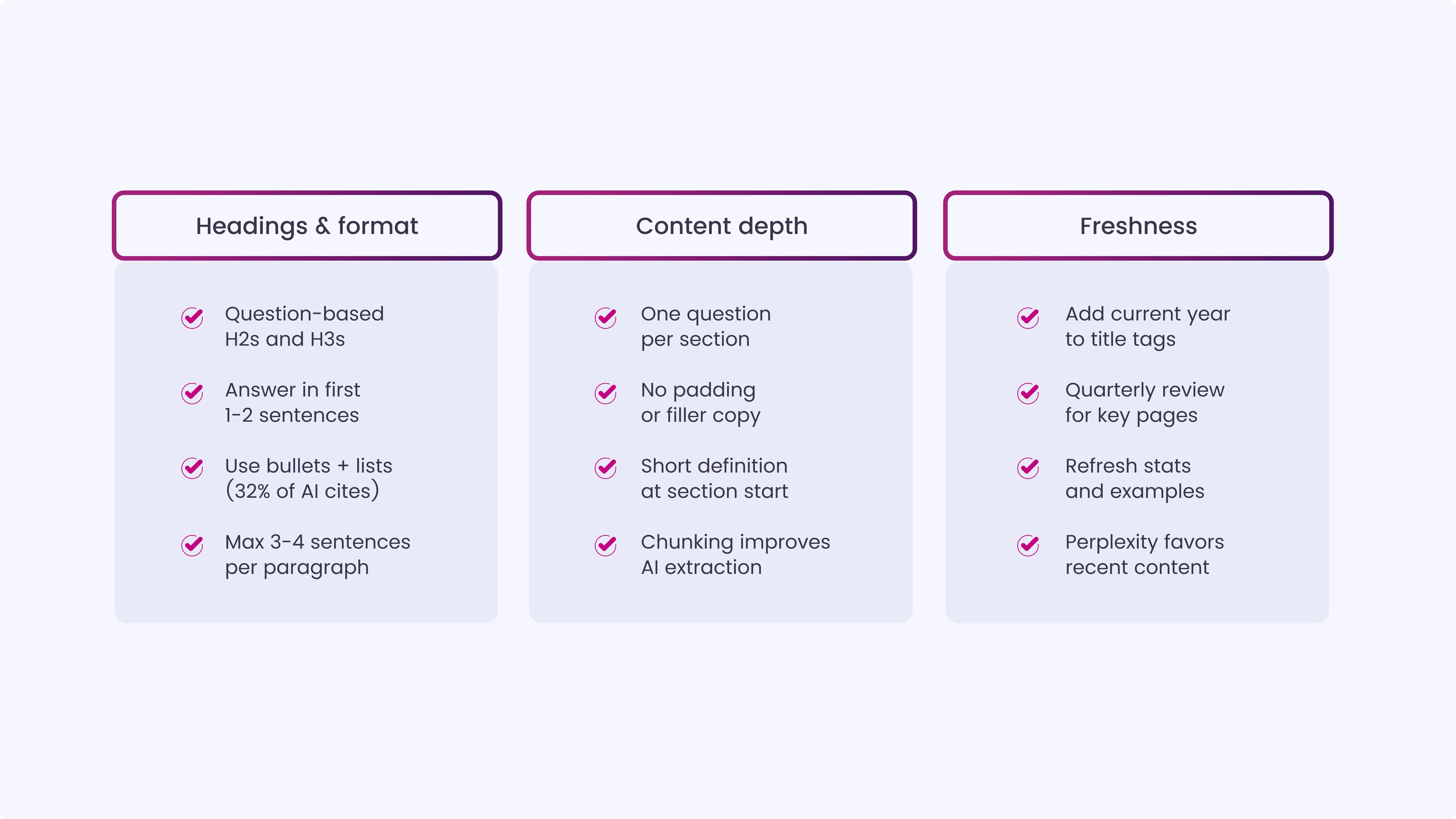 2. Content Structure Checklist