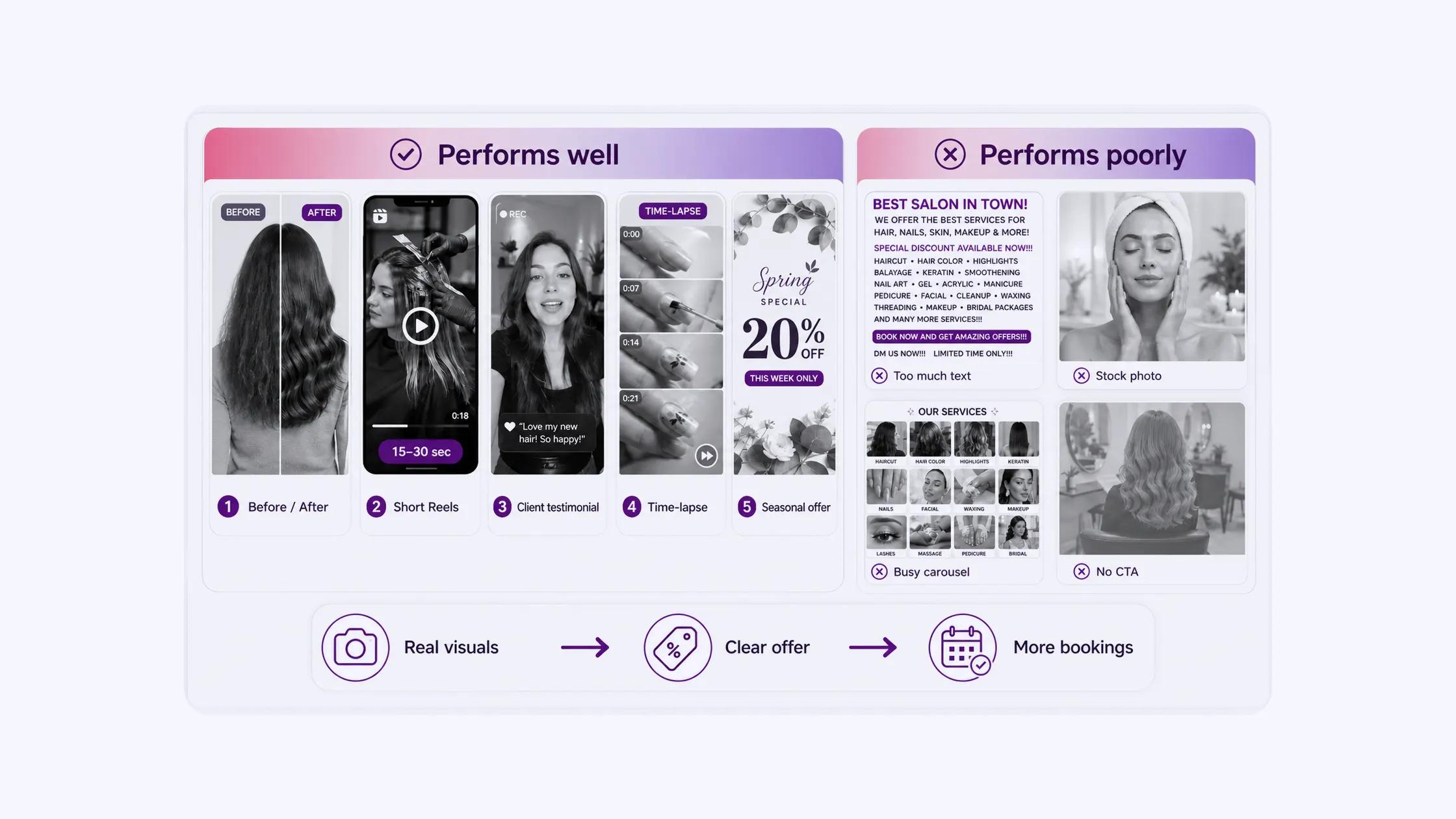 What Your Ads Should Look Like
