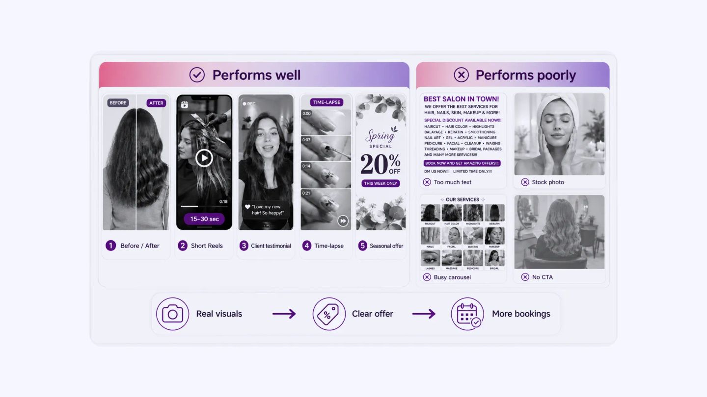 What Your Ads Should Look Like