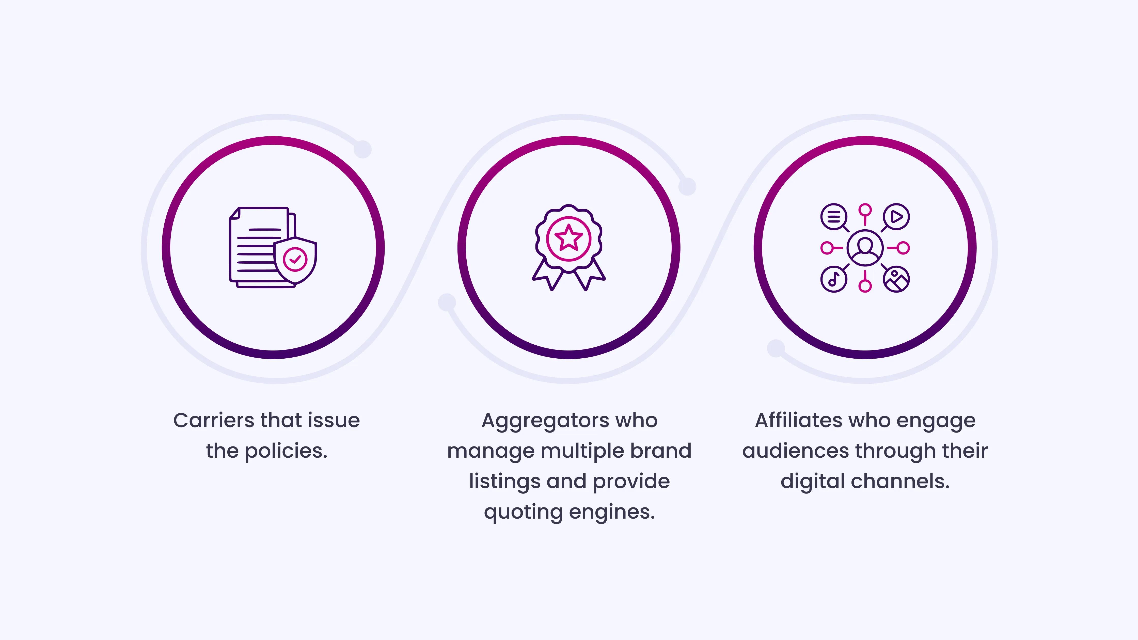 The Main Stakeholders_ Carriers, Aggregators, and Affiliates