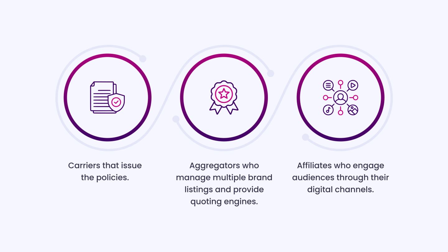 The Main Stakeholders_ Carriers, Aggregators, and Affiliates