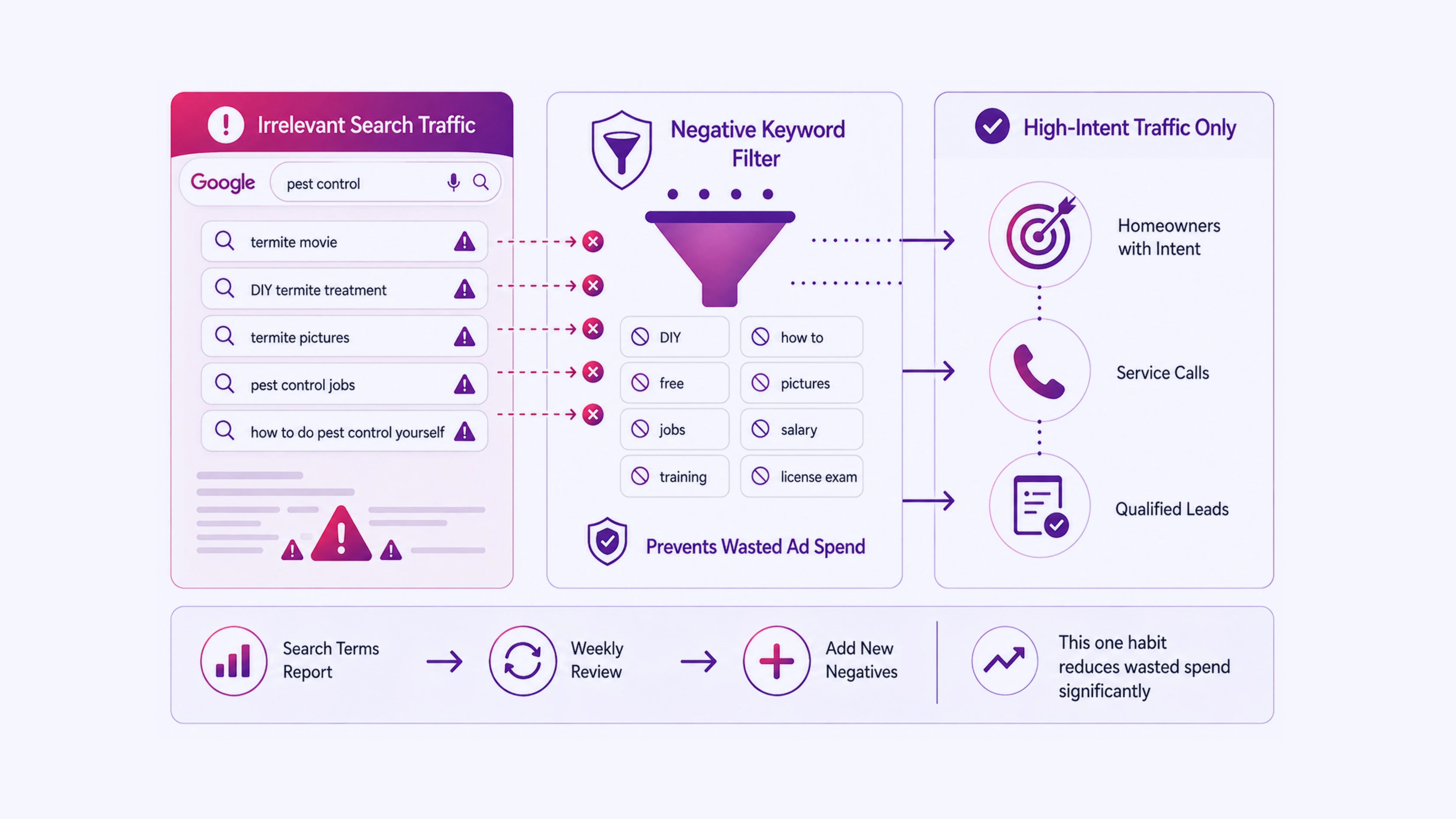 Negative Keywords_ The Most Underused Tool