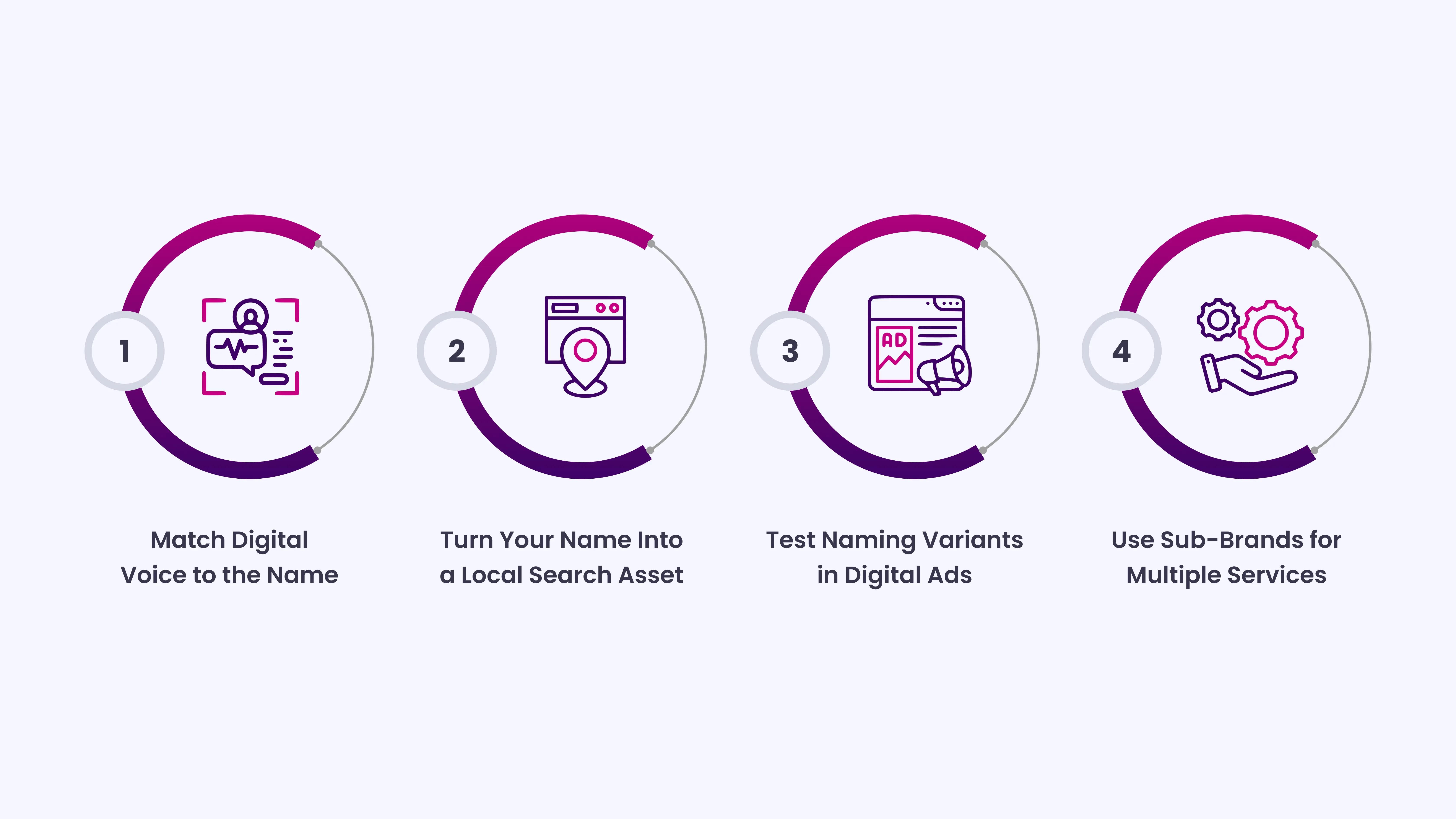Optimizing Your Hospital Name for SEO, Google, and Patient Discovery