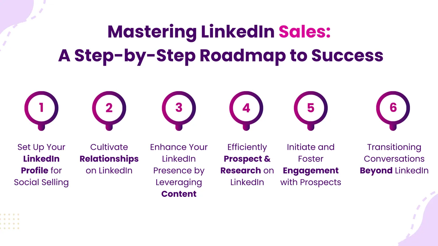 Mastering LinkedIn Sales_ A Step-by-Step Roadmap to Success