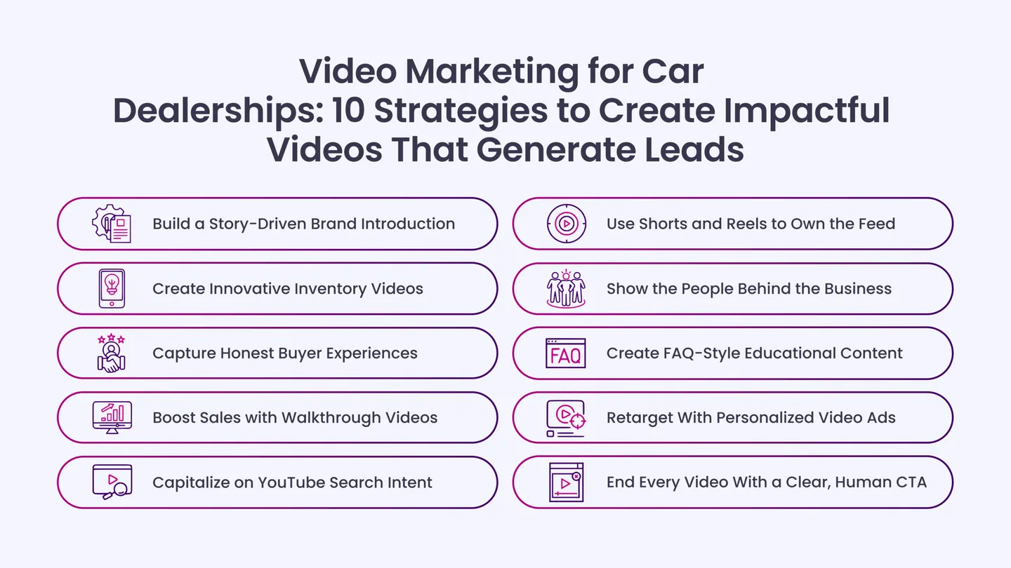Video Marketing for Car Dealerships: 10 Strategies to Create Impactful Videos That Generate Leads