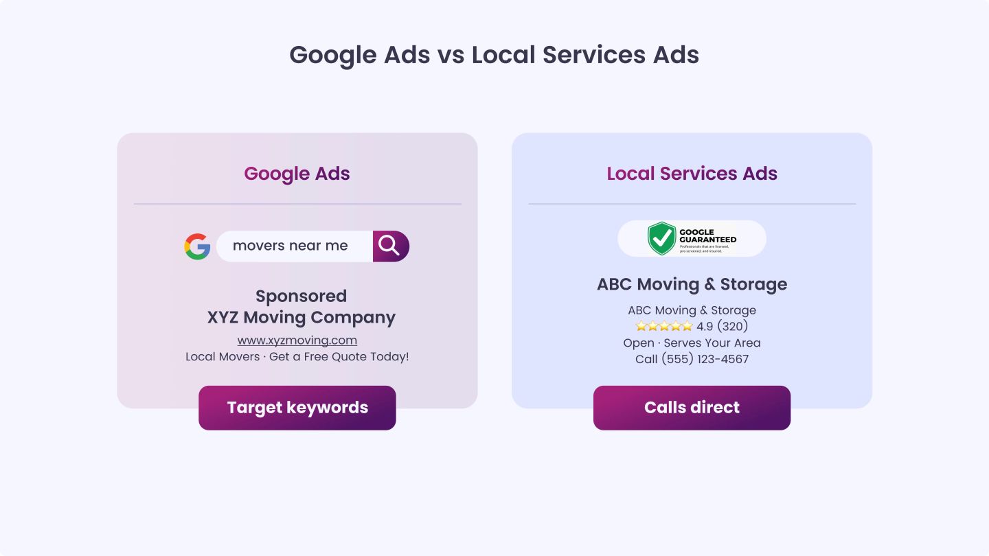 Google Ads vs Local Services Ads_ What to Use and When