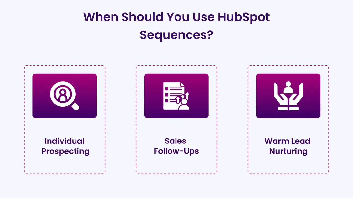 When Should You Use HubSpot Sequences?
