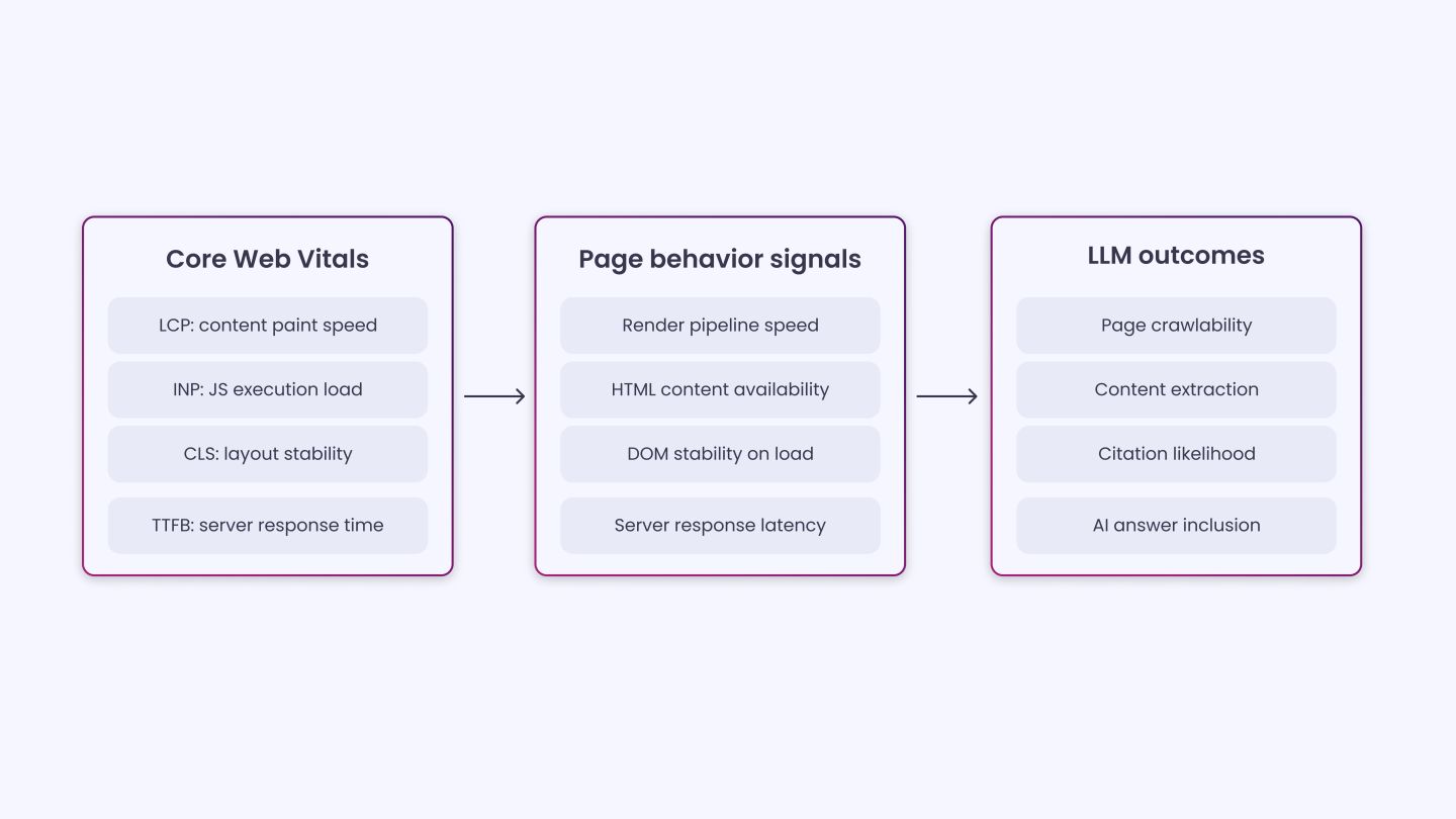How LLM Crawlers Read and Process Web Pages_