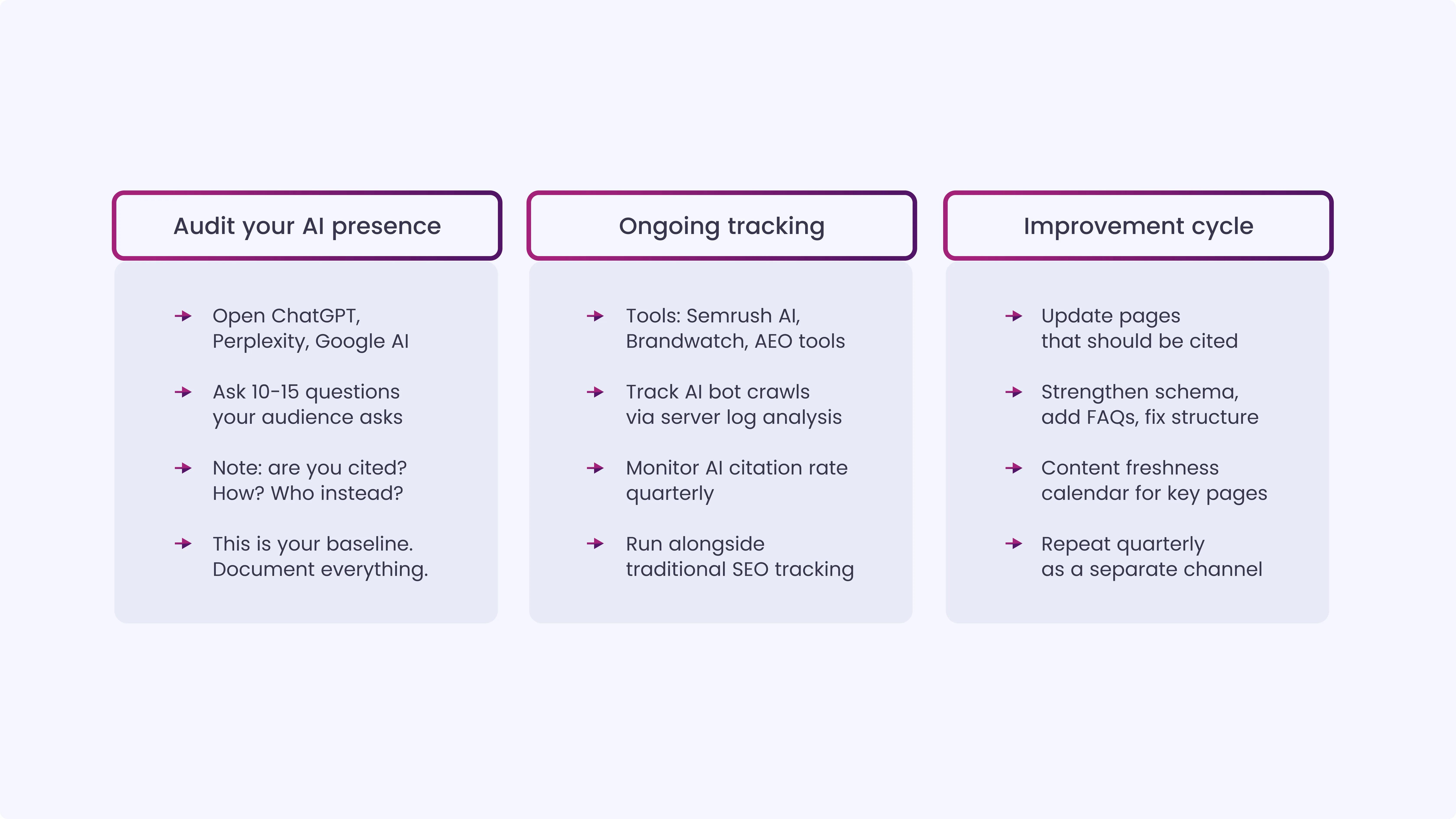 AI Visibility Tracking Checklist