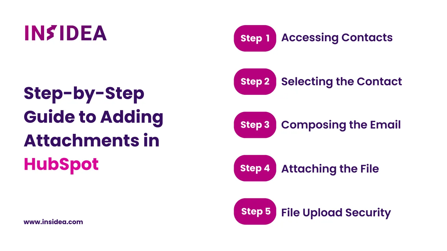 Step-by-Step Guide to Adding Attachments in HubSpot