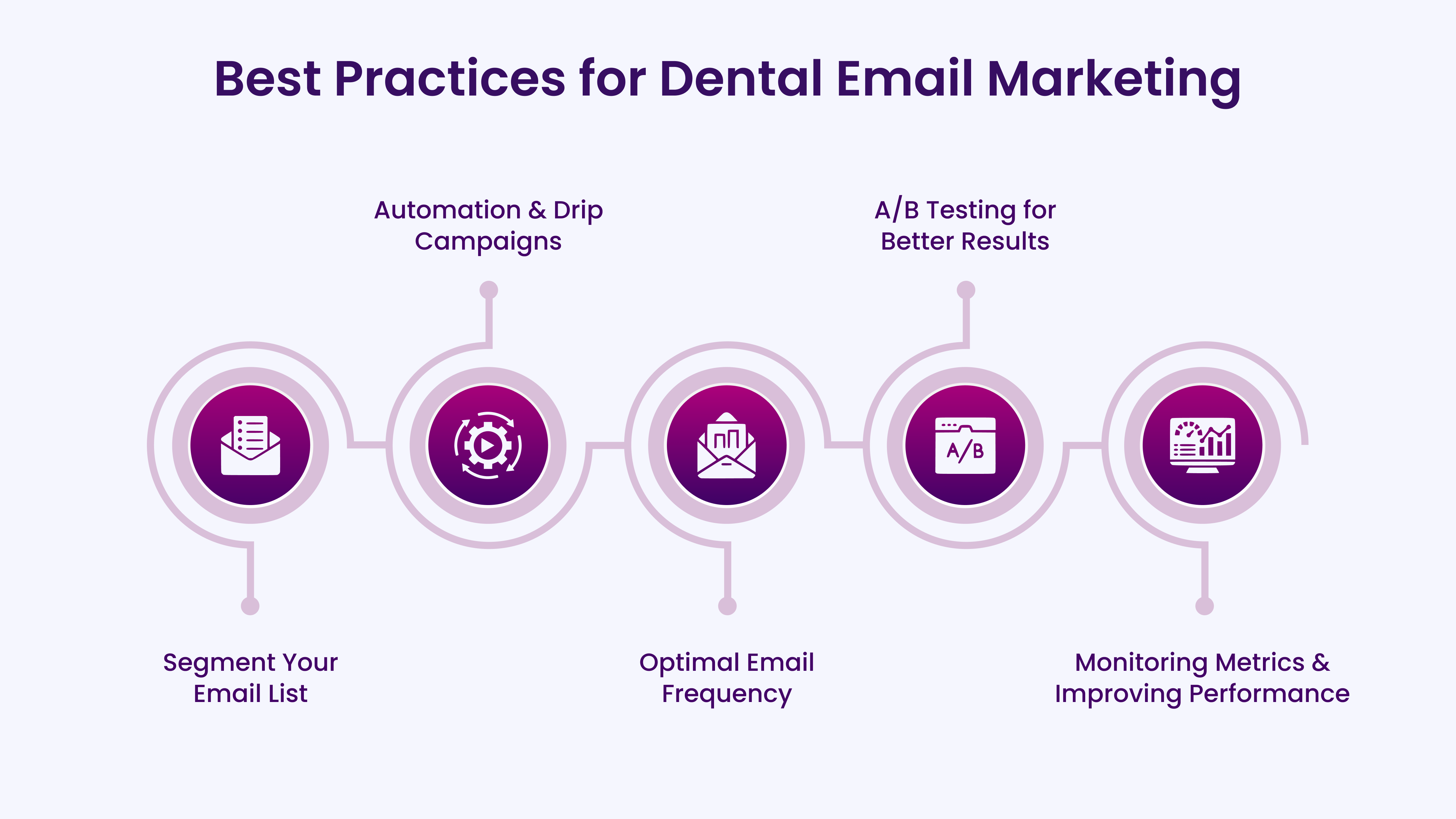 Best Practices for Dental Email Marketing