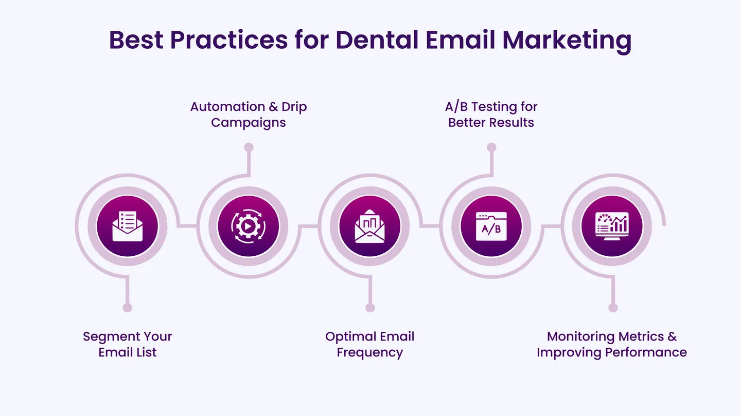 Best Practices for Dental Email Marketing