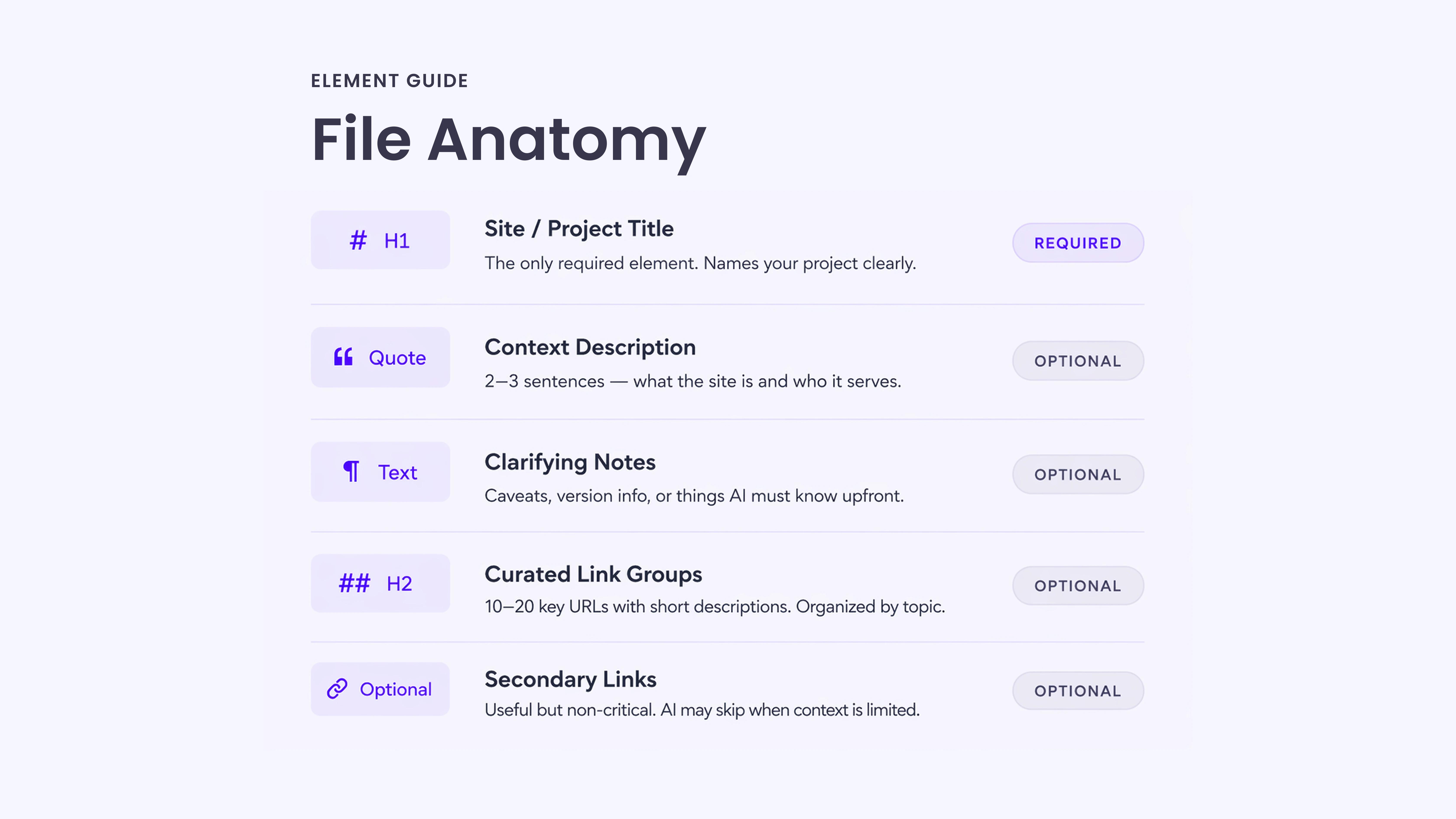How the llms.txt File Is Structured_