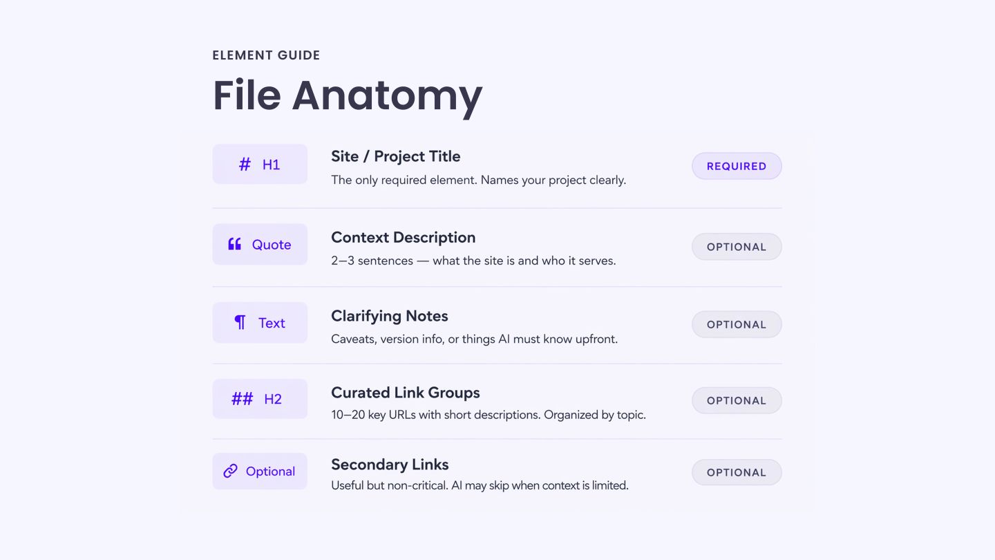 How the llms.txt File Is Structured_