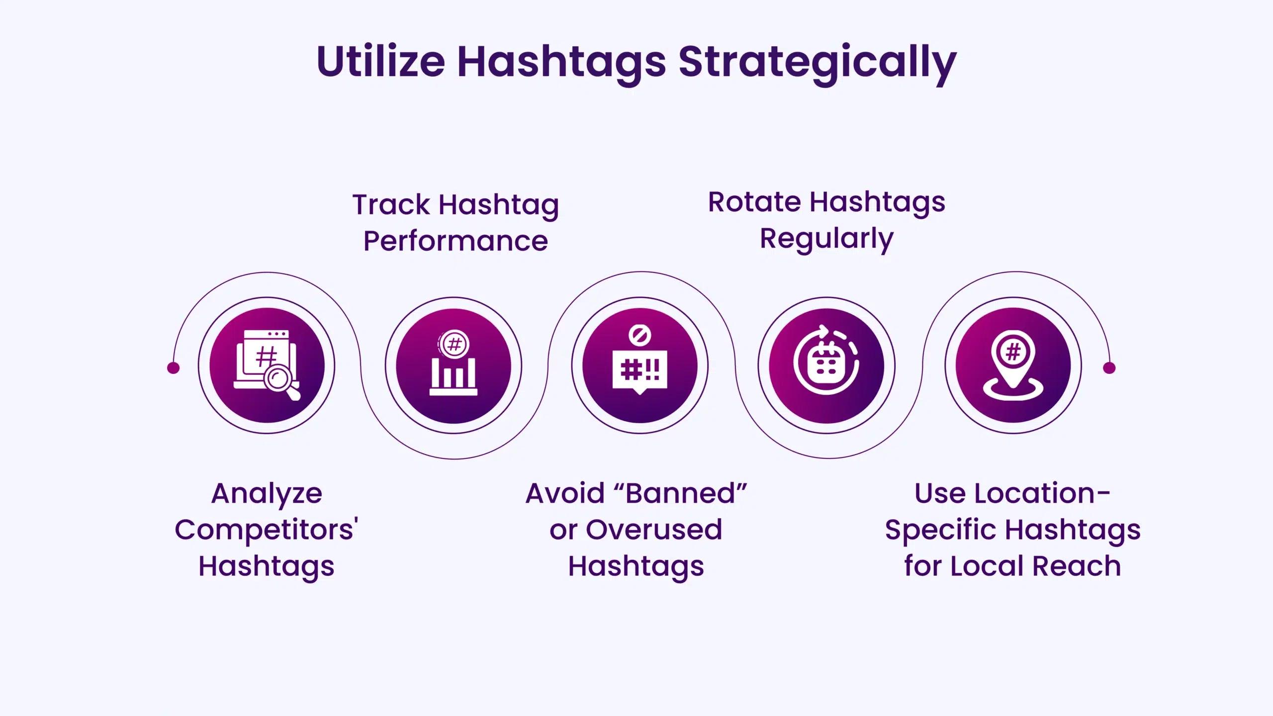 Utilize Hashtags Strategically