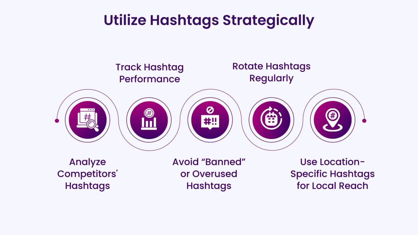 Utilize Hashtags Strategically