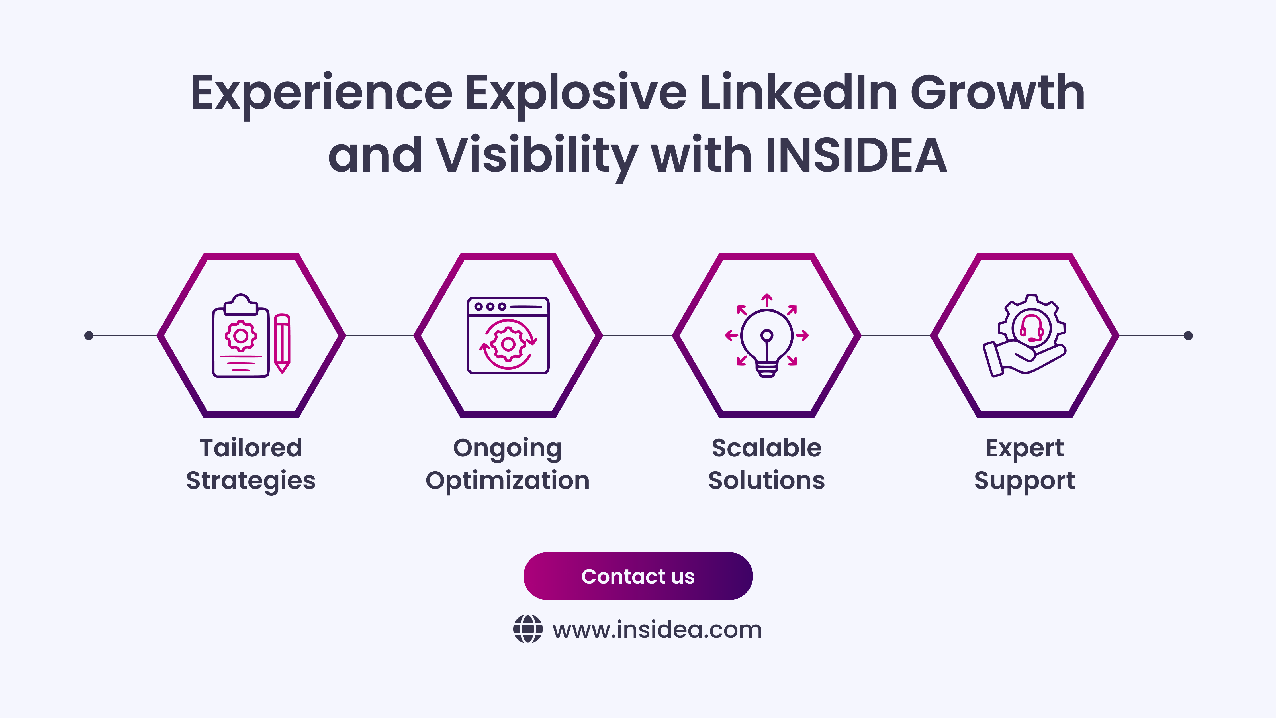 Experience Explosive LinkedIn Growth and Visibility with INSIDEA