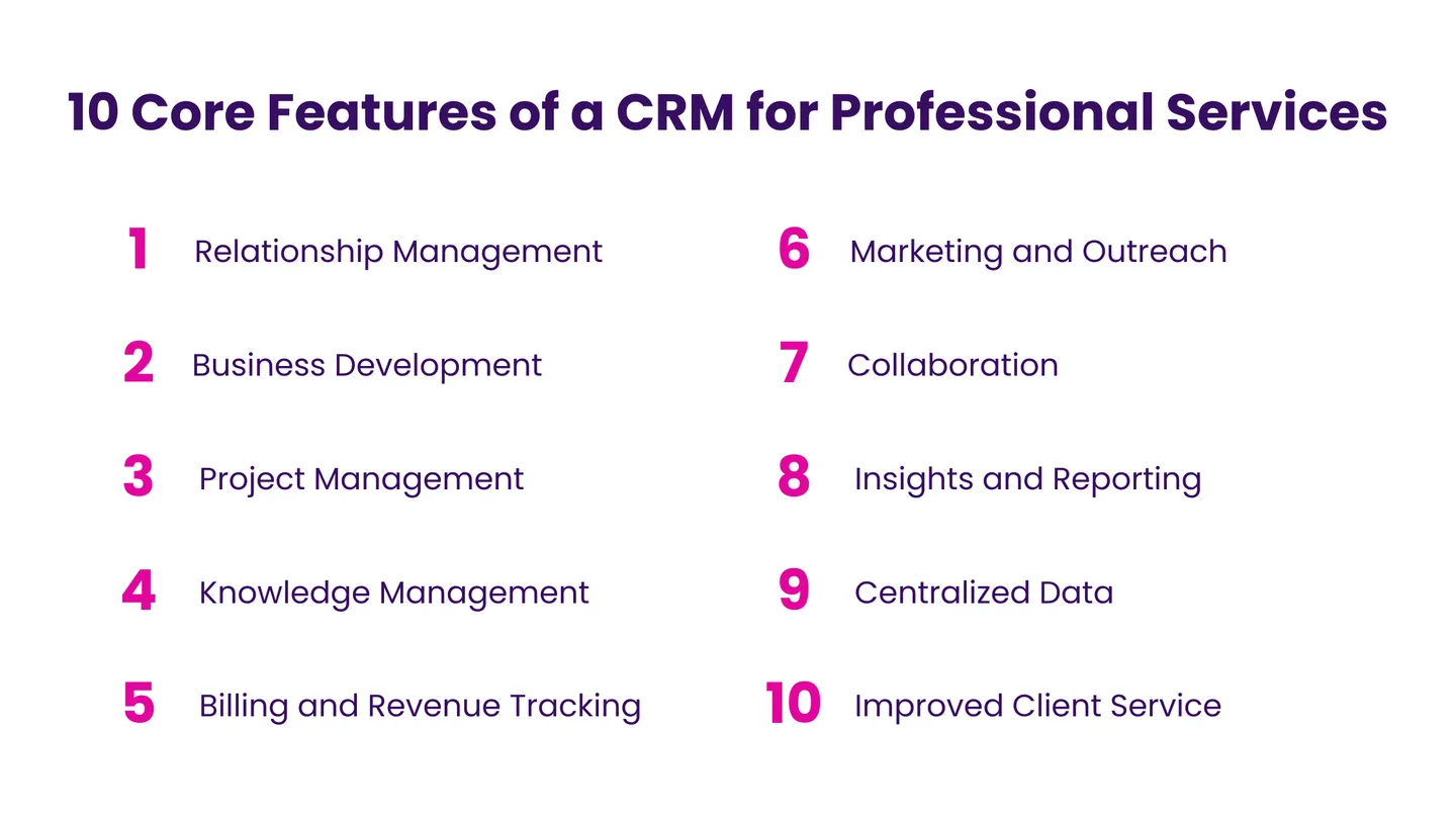 10 Core Features of a CRM for Professional Services
