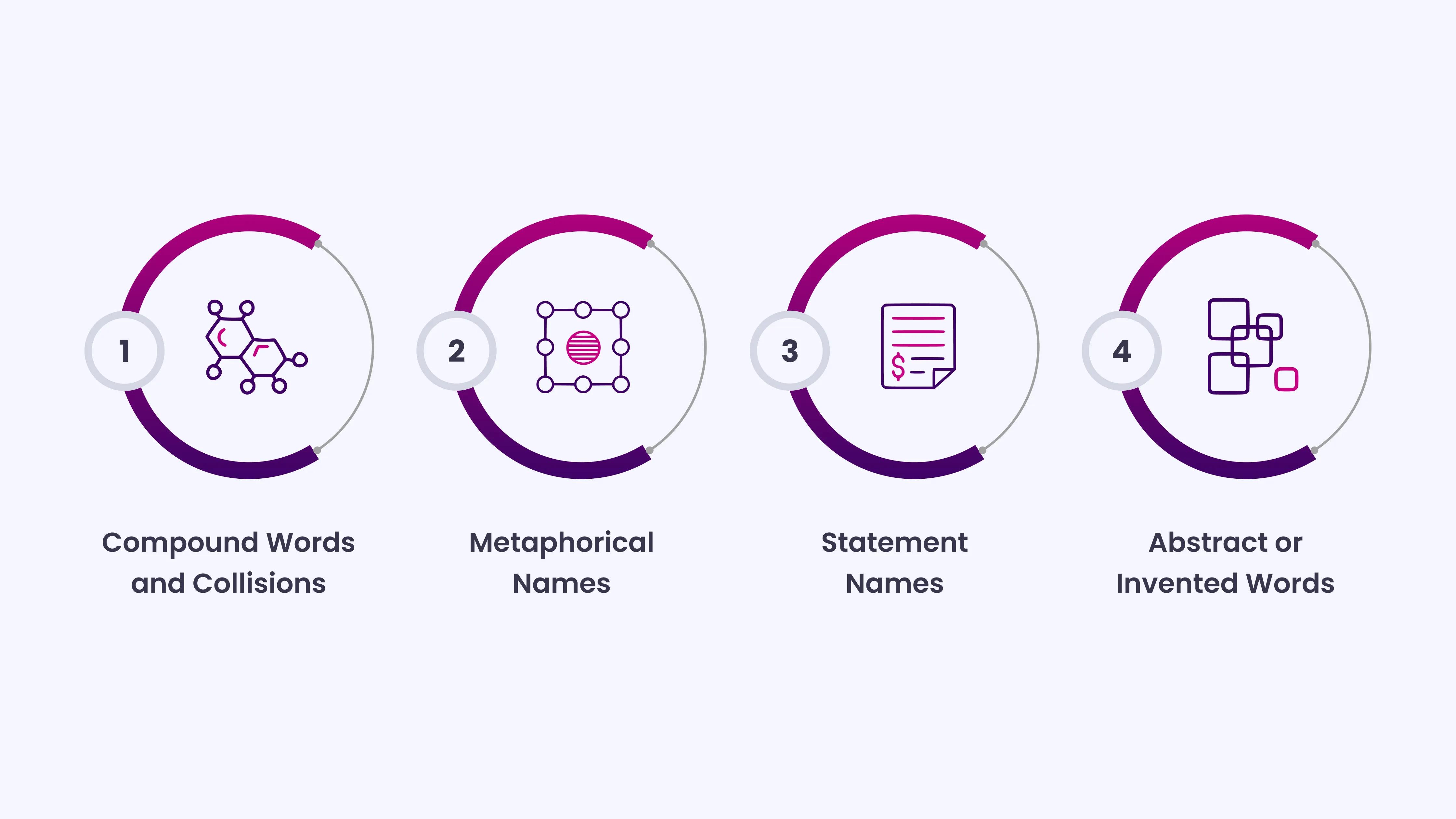 Use These Proven Naming Techniques for Branding Agencies