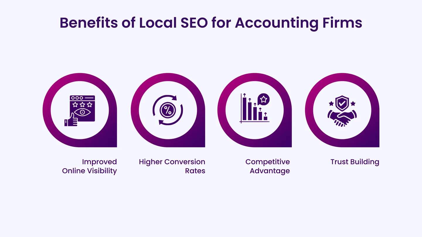 Benefits of Local SEO for Accounting Firms
