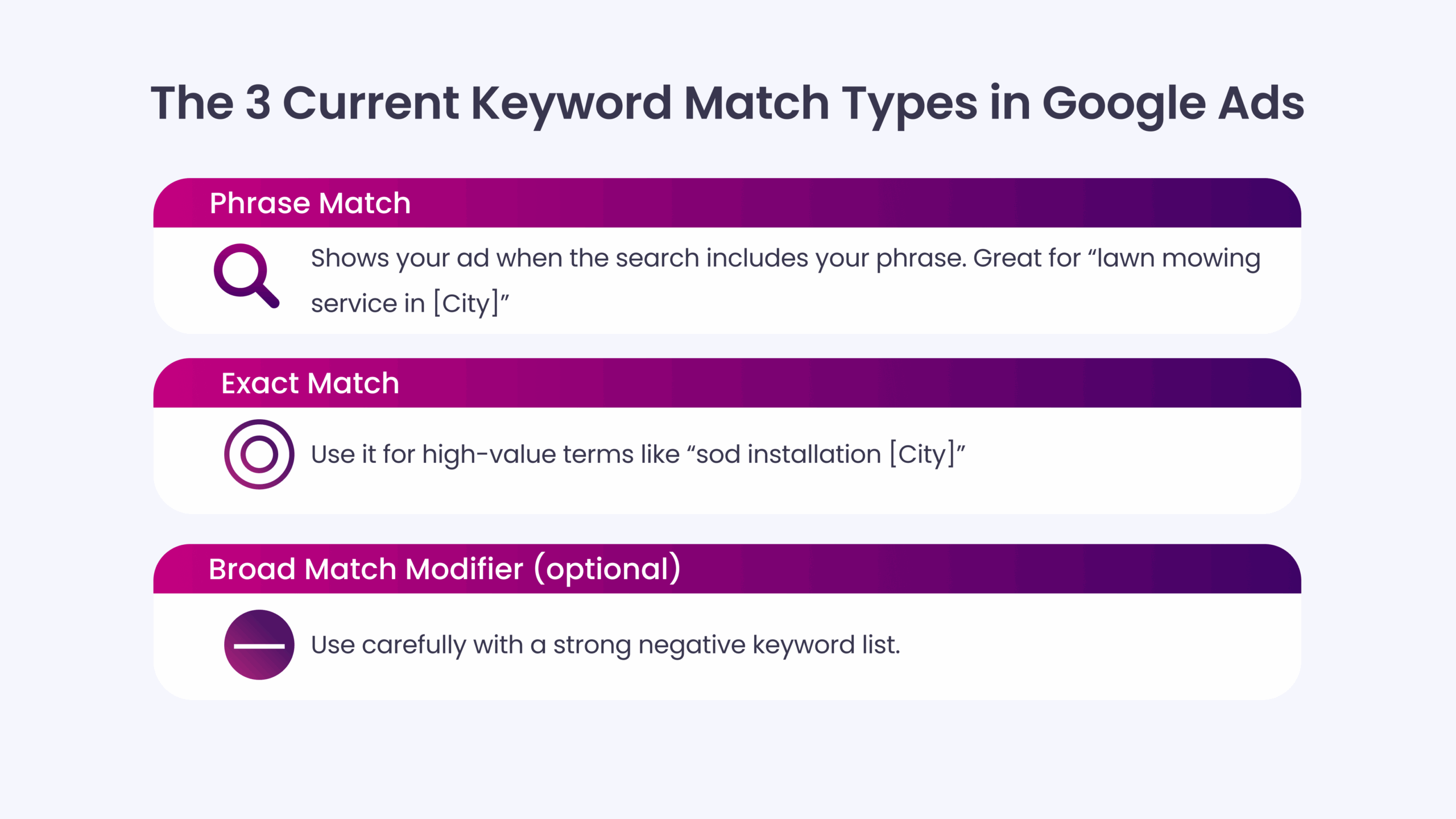 The 3 Current Keyword Match Types in Google Ads