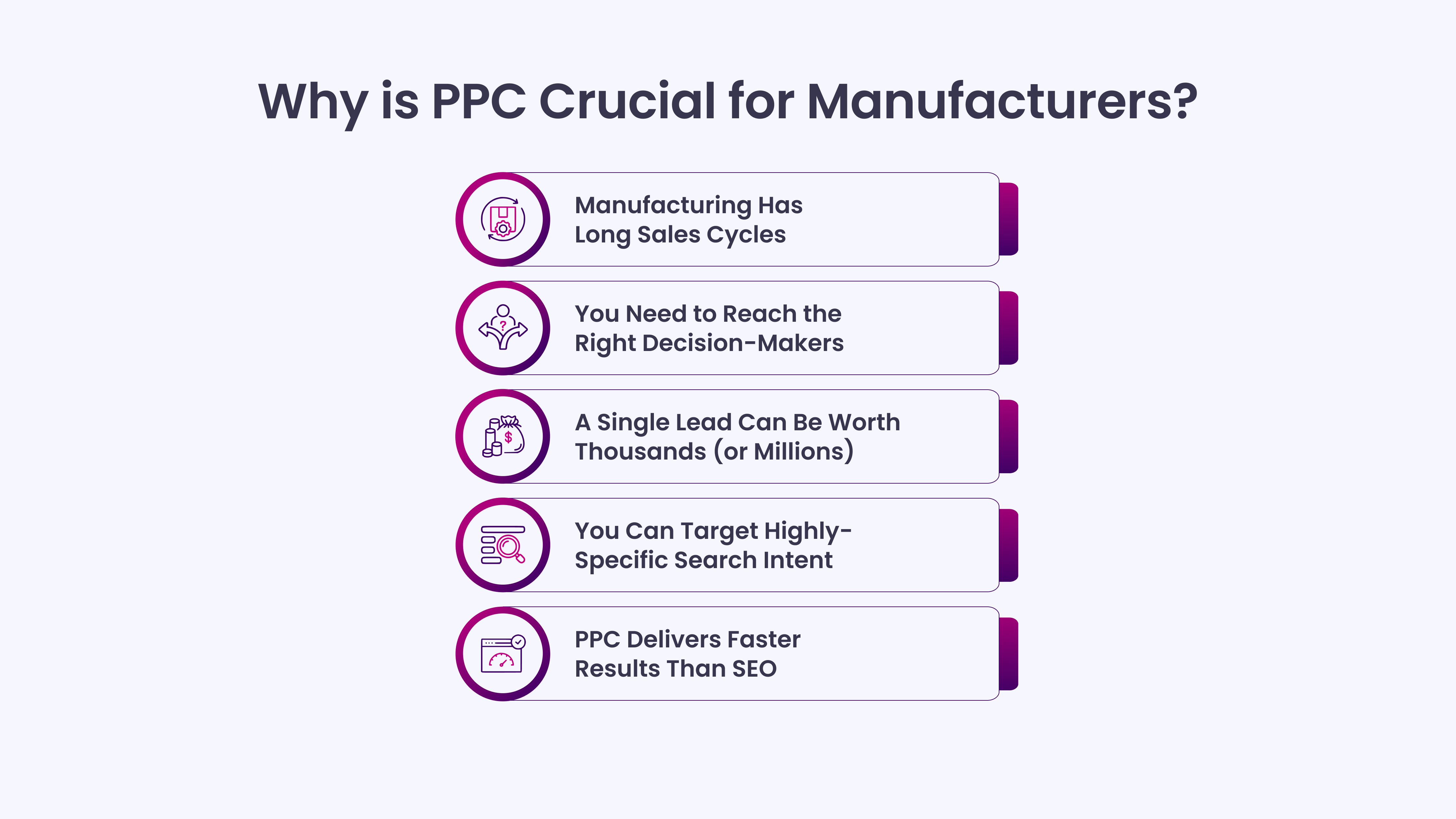 Why is PPC Crucial for Manufacturers?
