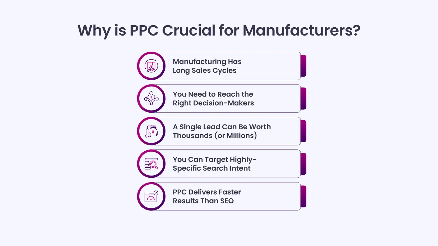 Why is PPC Crucial for Manufacturers?