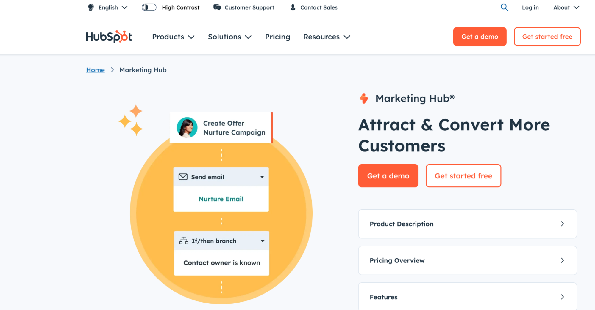 What Is HubSpot Marketing Hub?