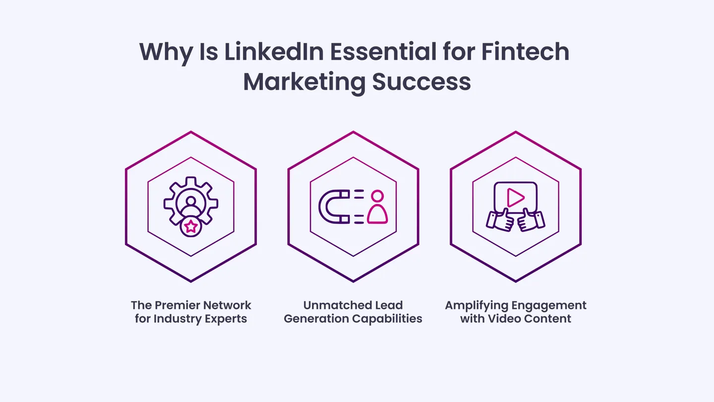 Why Is LinkedIn Essential for Fintech Marketing Success