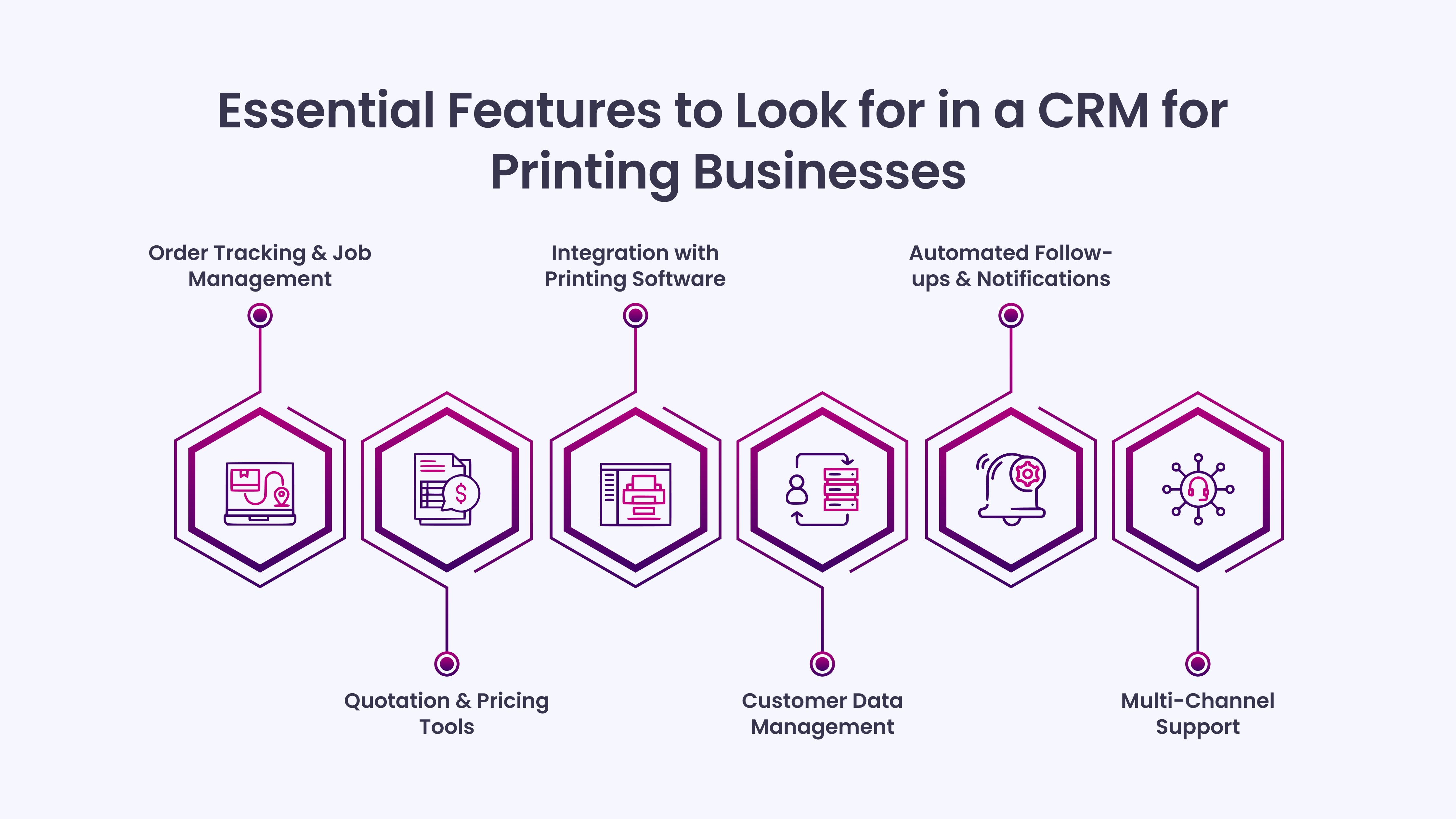 Essential Features to Look for in a CRM for Printing Businesses