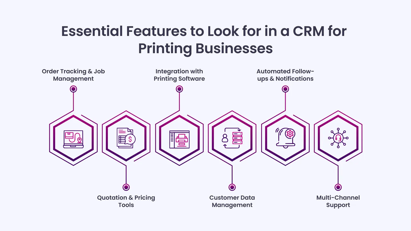 Essential Features to Look for in a CRM for Printing Businesses