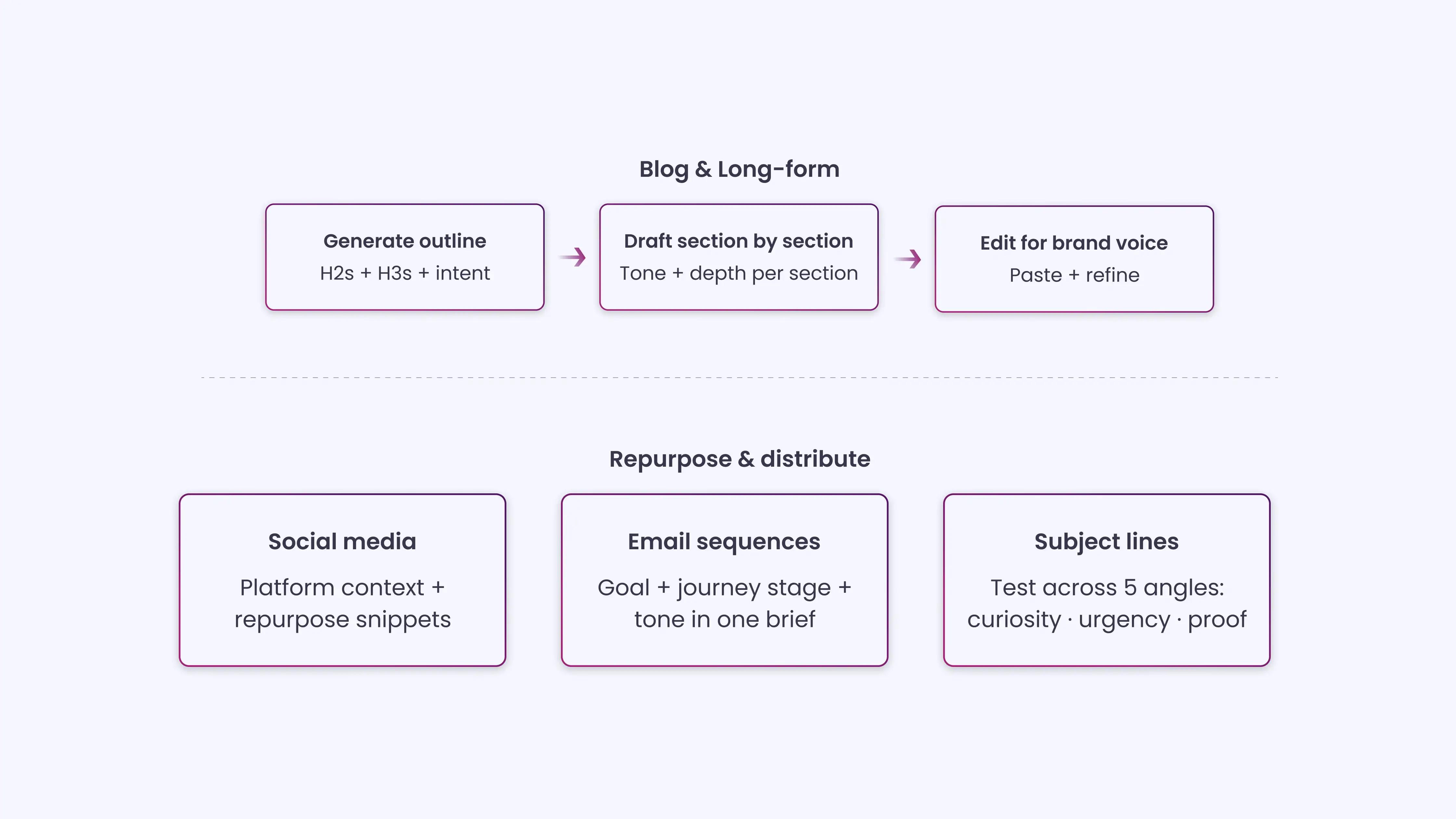 Claude for Content Marketing