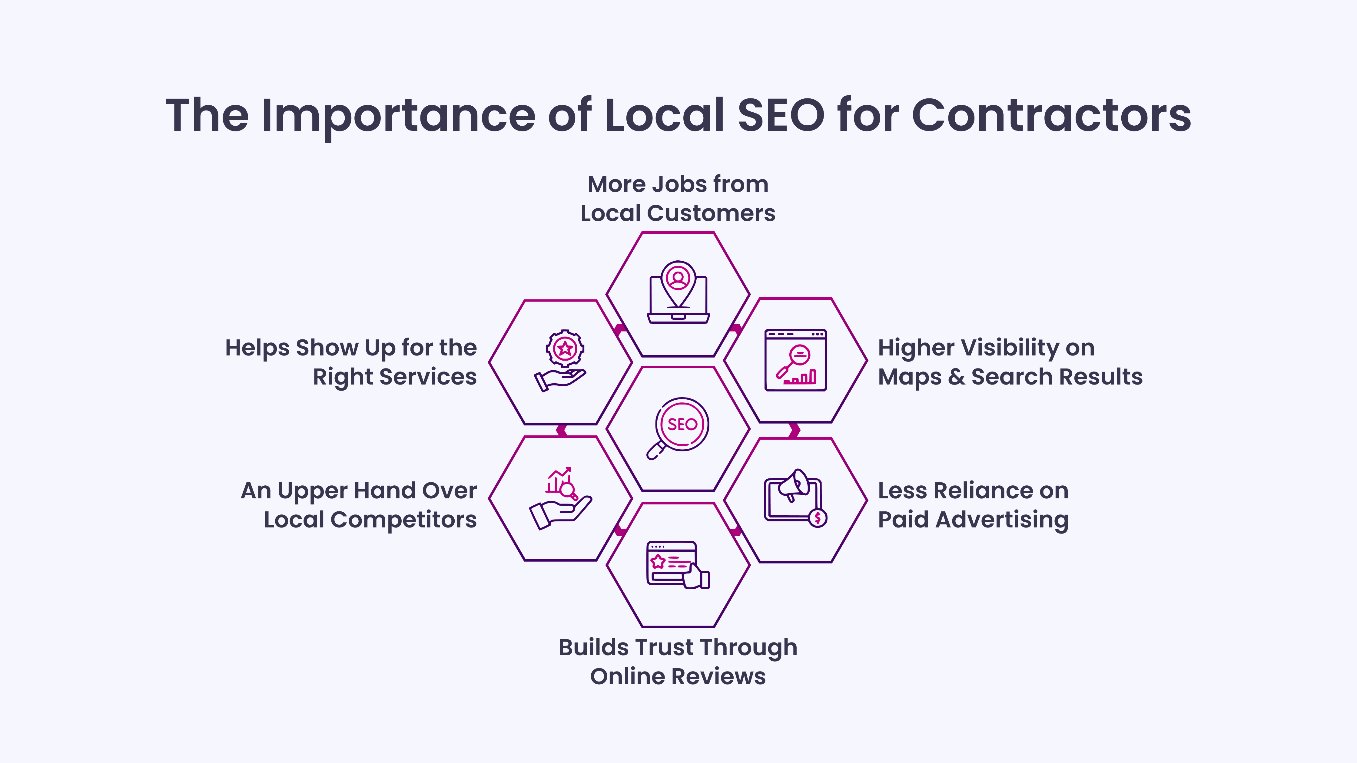 The Importance of Local SEO for Contractors