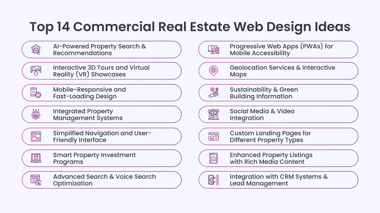 Top 14 Commercial Real Estate Web Design Ideas